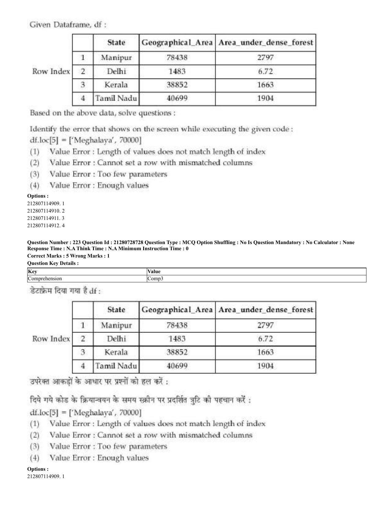 CUET 2023 Domestic Shift 3 Question Paper - 17 June 2023 - Page 216