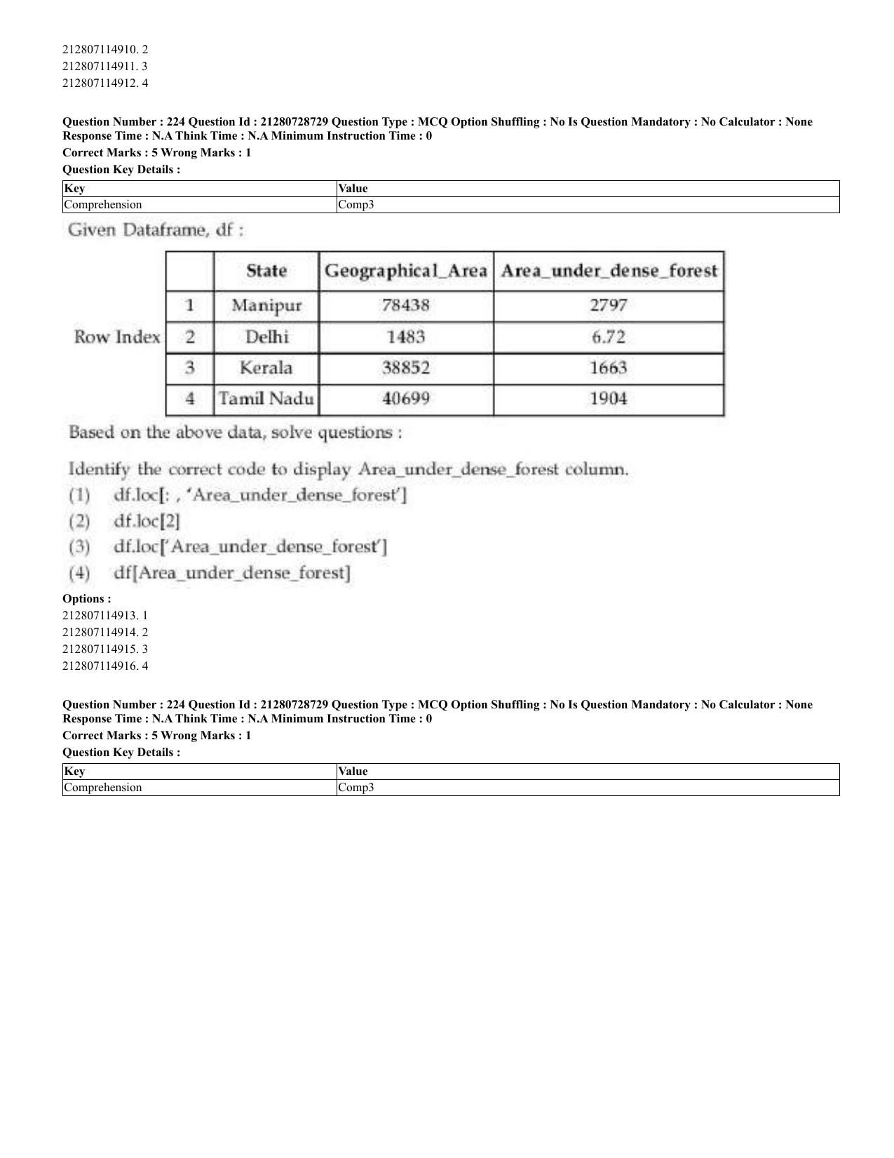 CUET 2023 Domestic Shift 3 Question Paper - 17 June 2023 - Page 217