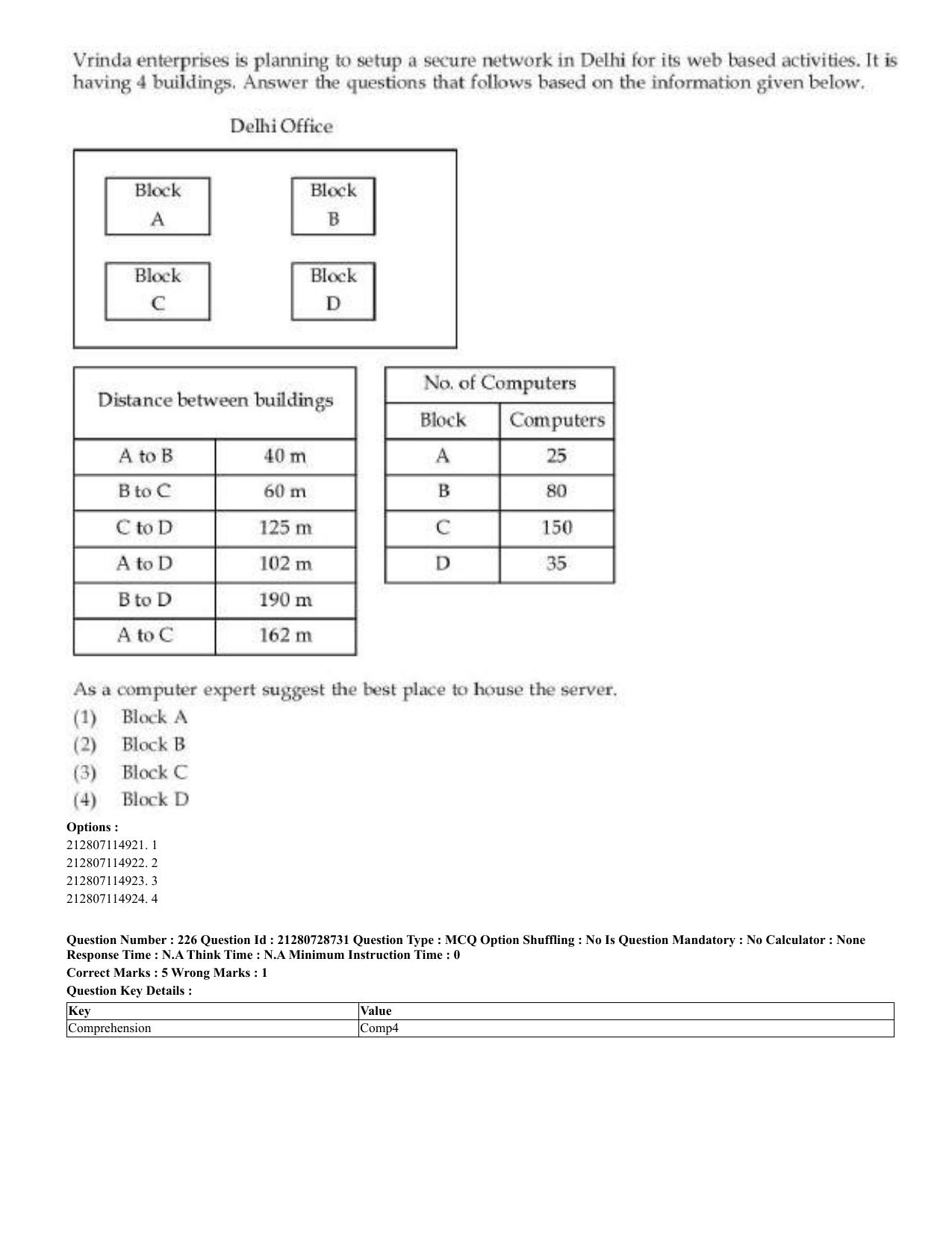 CUET 2023 Domestic Shift 3 Question Paper - 17 June 2023 - Page 220