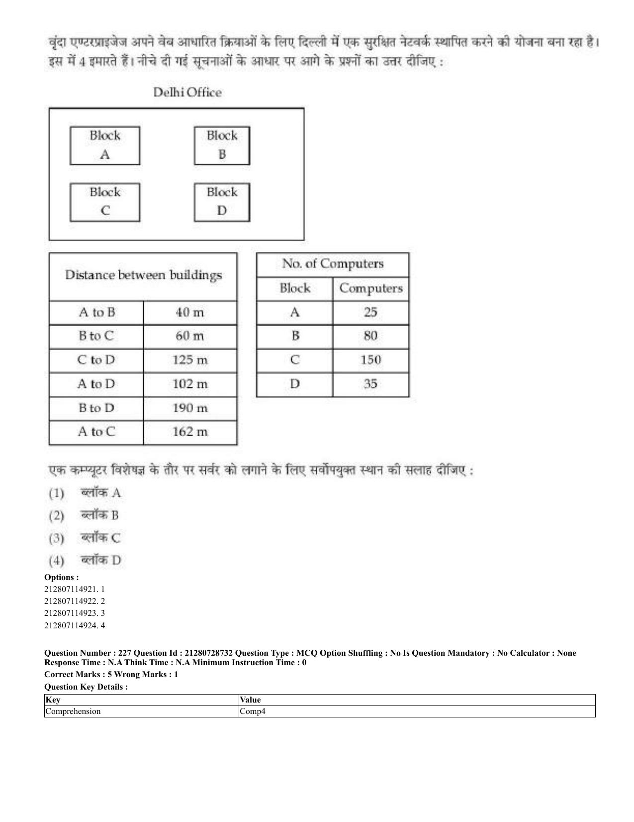 CUET 2023 Domestic Shift 3 Question Paper - 17 June 2023 - Page 221