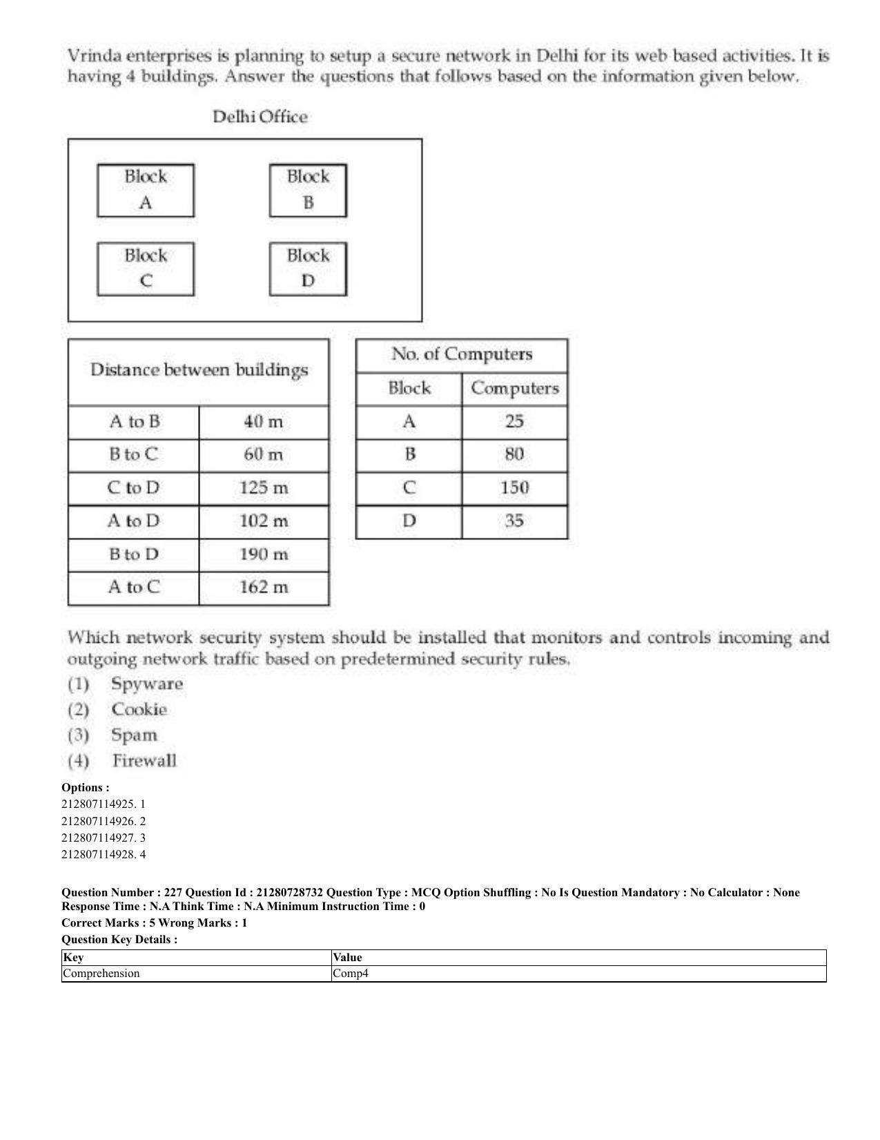 CUET 2023 Domestic Shift 3 Question Paper - 17 June 2023 - Page 222