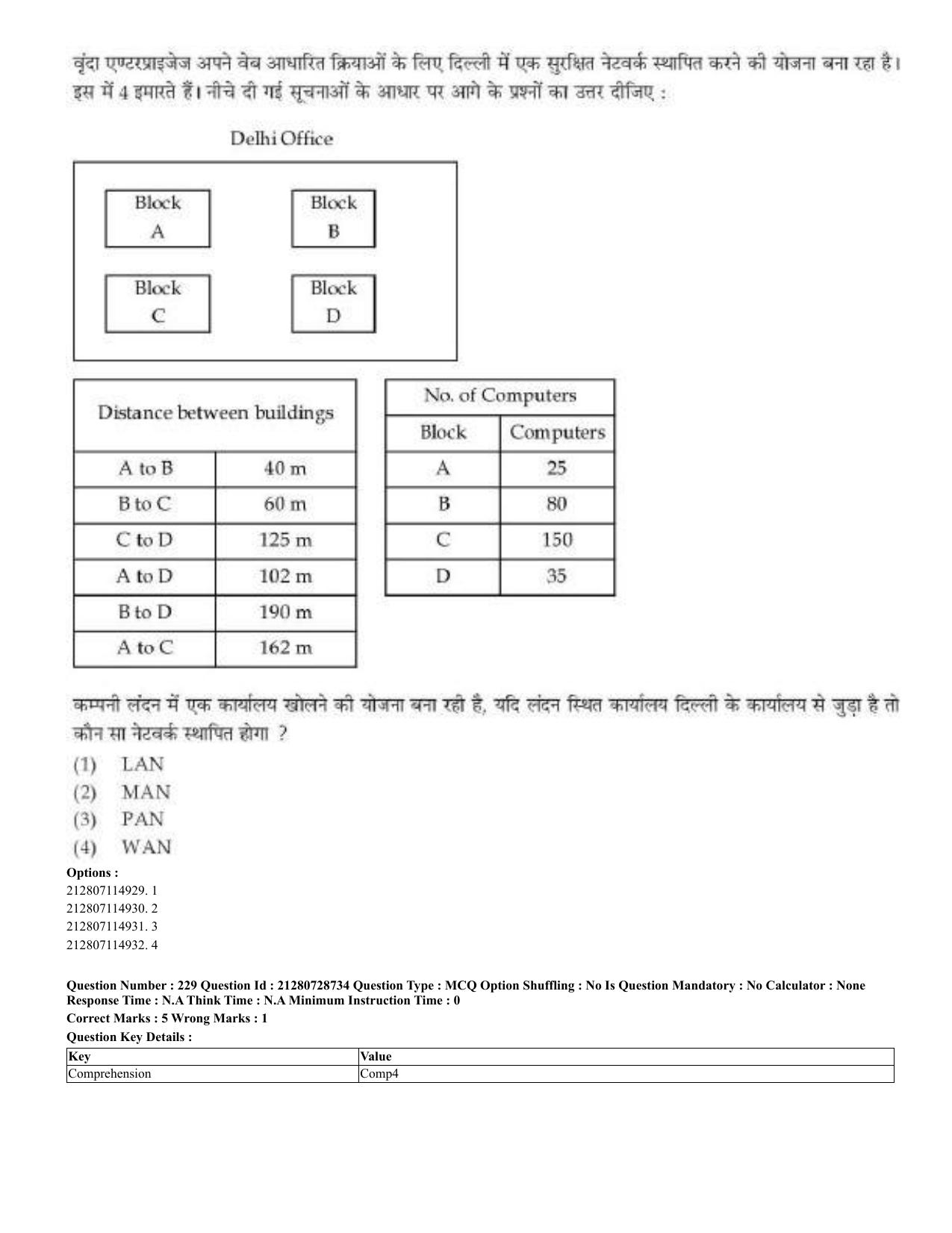 CUET 2023 Domestic Shift 3 Question Paper - 17 June 2023 - Page 225