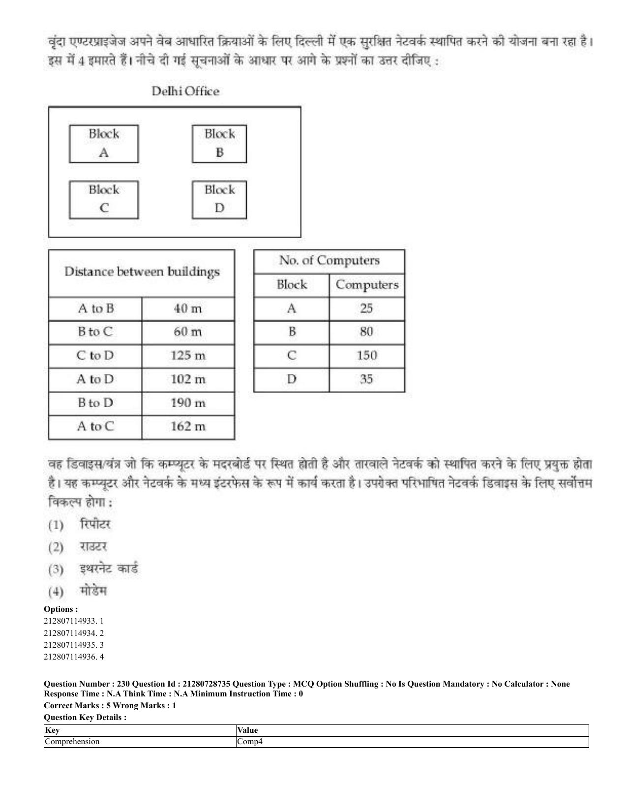 CUET 2023 Domestic Shift 3 Question Paper - 17 June 2023 - Page 227