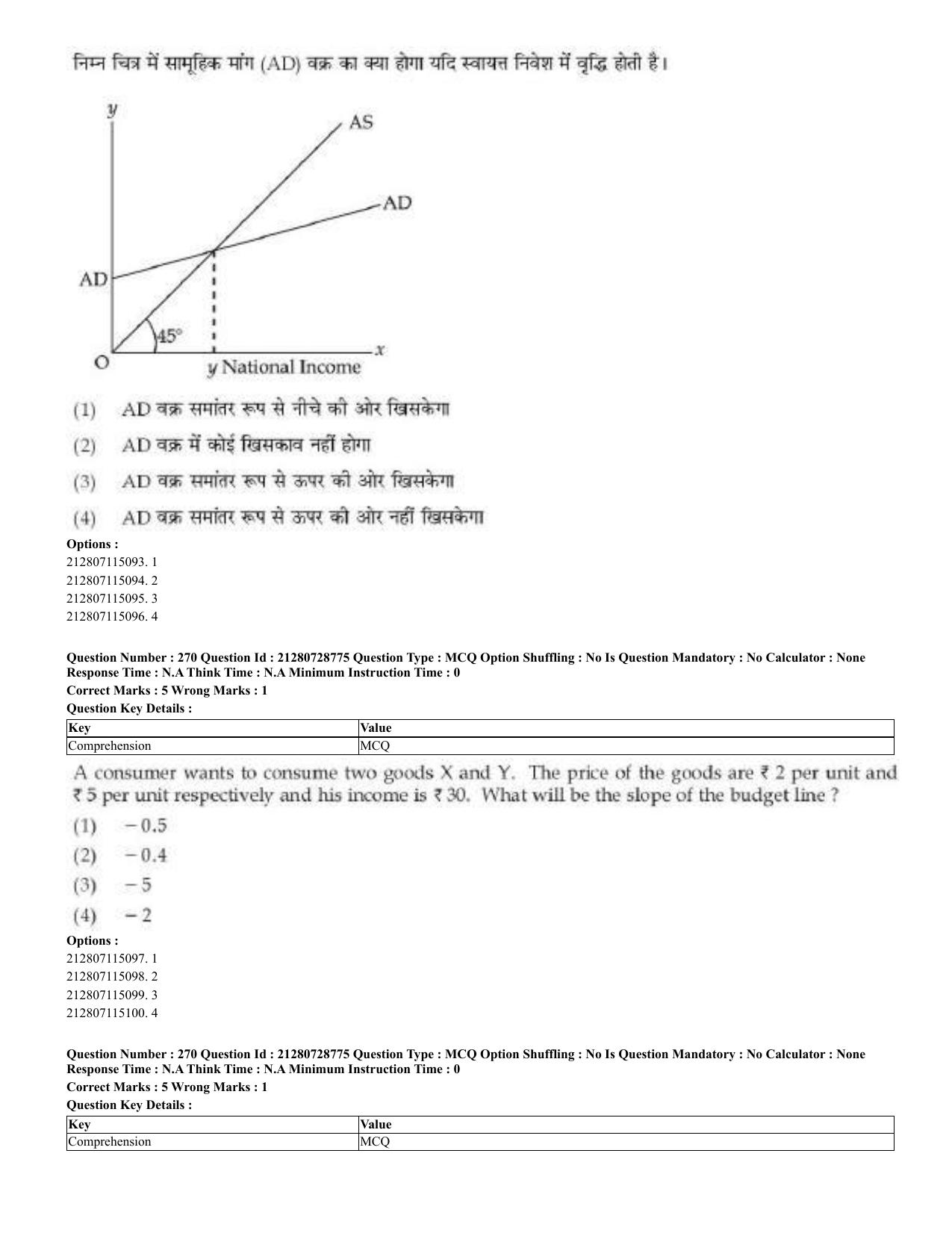 CUET 2023 Domestic Shift 3 Question Paper - 17 June 2023 - Page 265