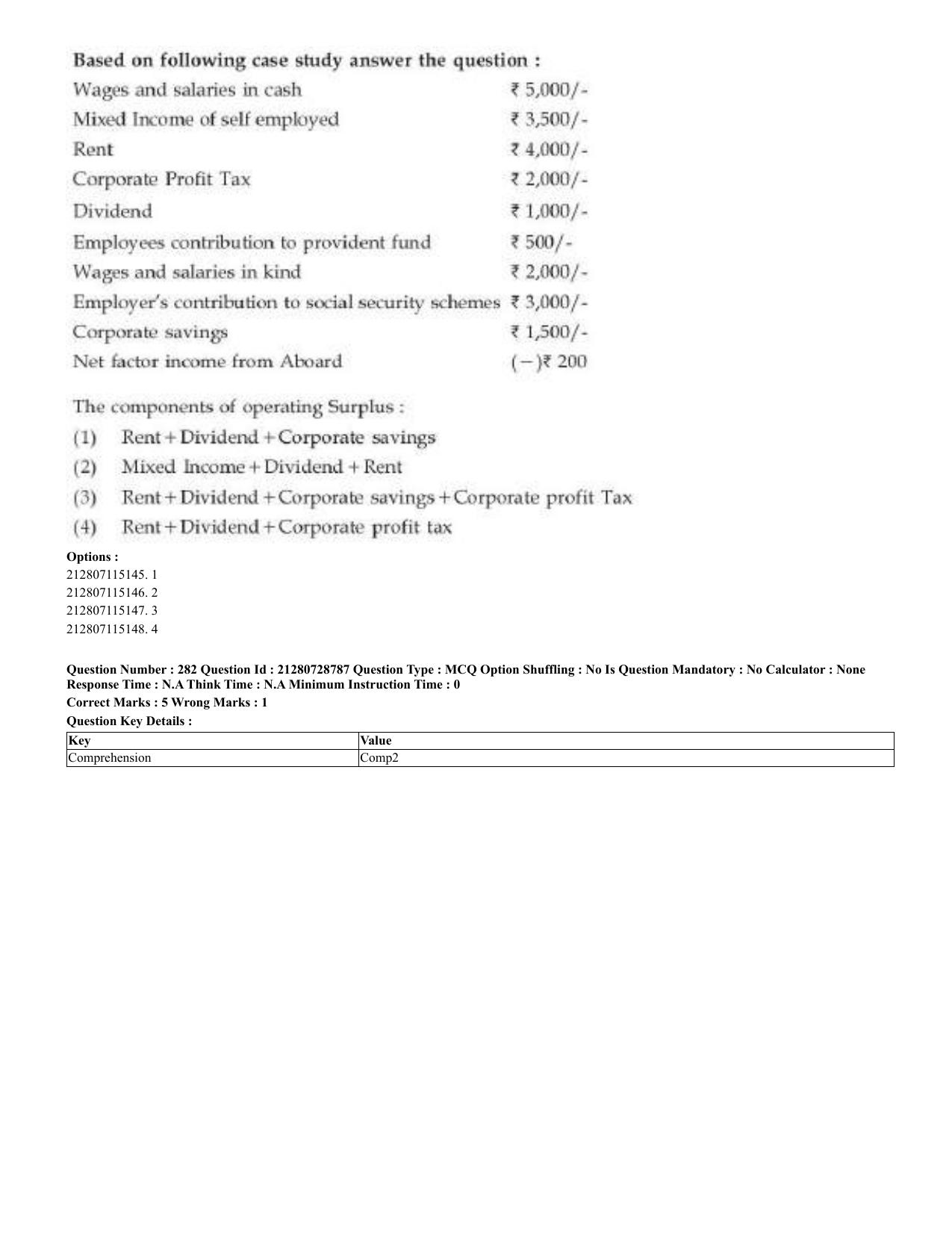CUET 2023 Domestic Shift 3 Question Paper - 17 June 2023 - Page 280