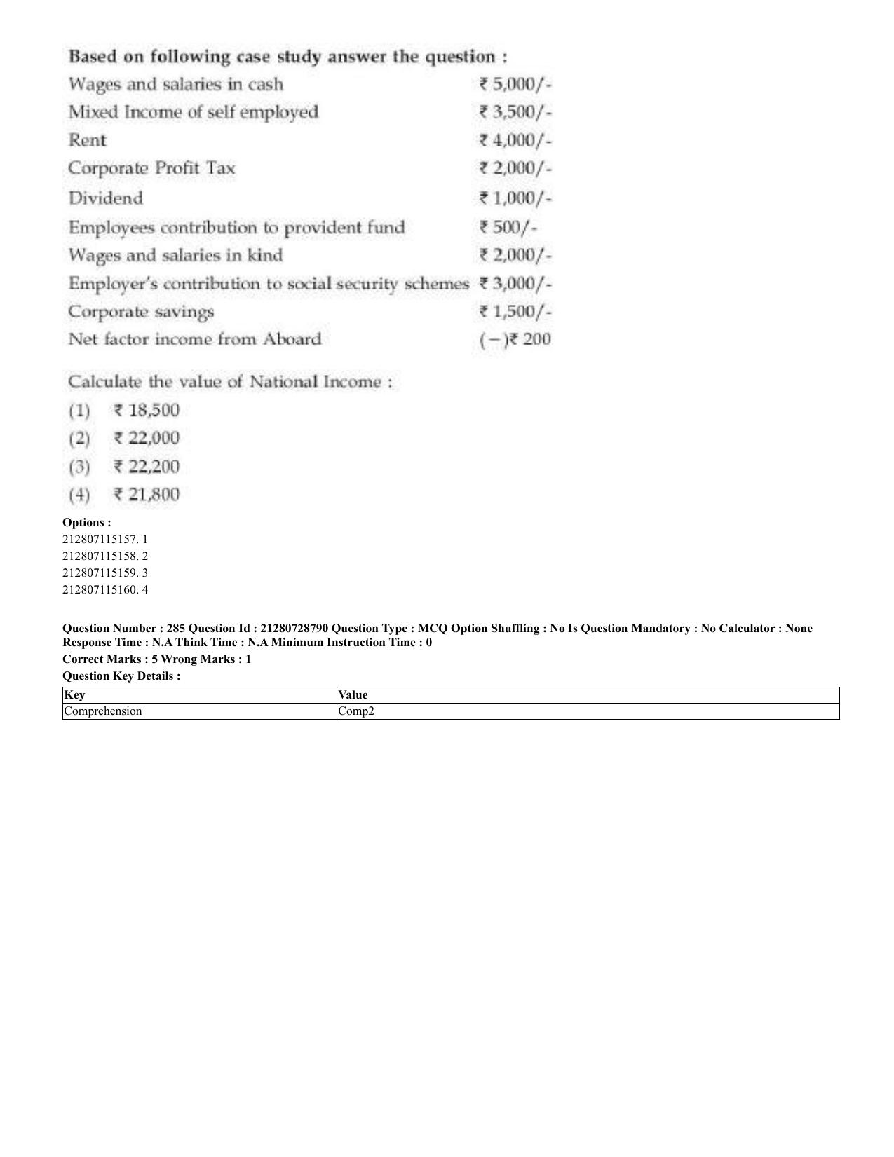 CUET 2023 Domestic Shift 3 Question Paper - 17 June 2023 - Page 286
