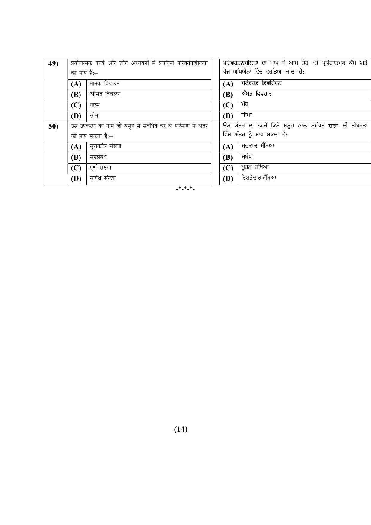 PU MPET Ancient Indian History & Archeology 2022 Question Papers - Page 52