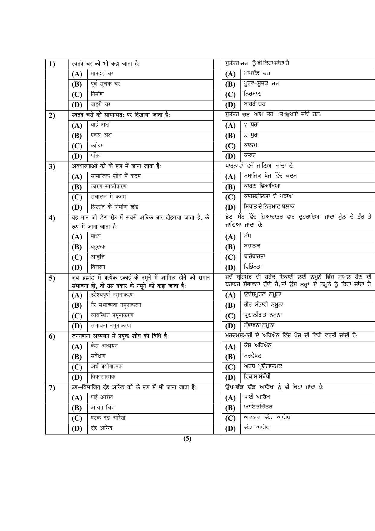 PU MPET Ancient Indian History & Archeology 2022 Question Papers - Page 62