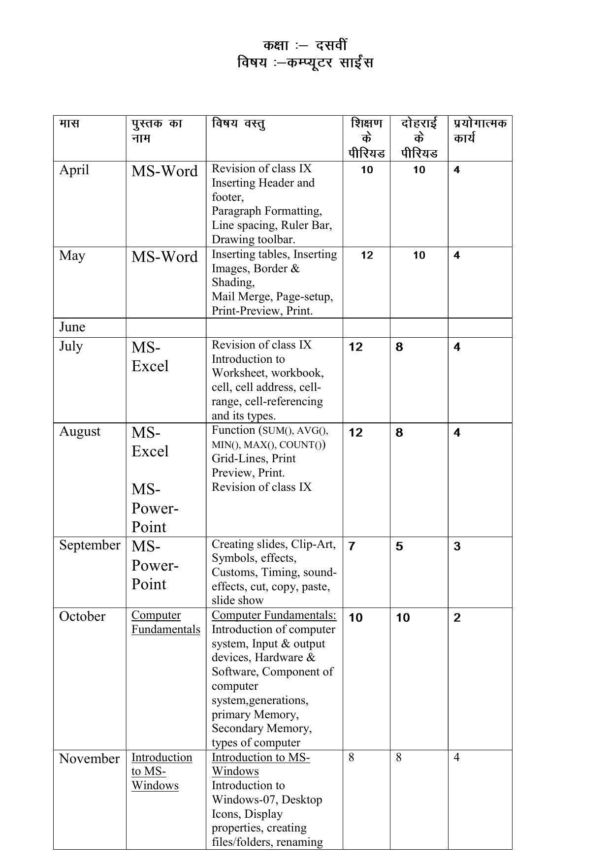 Haryana Board Class 10 Computer Science Syllabus 2023 - Page 1