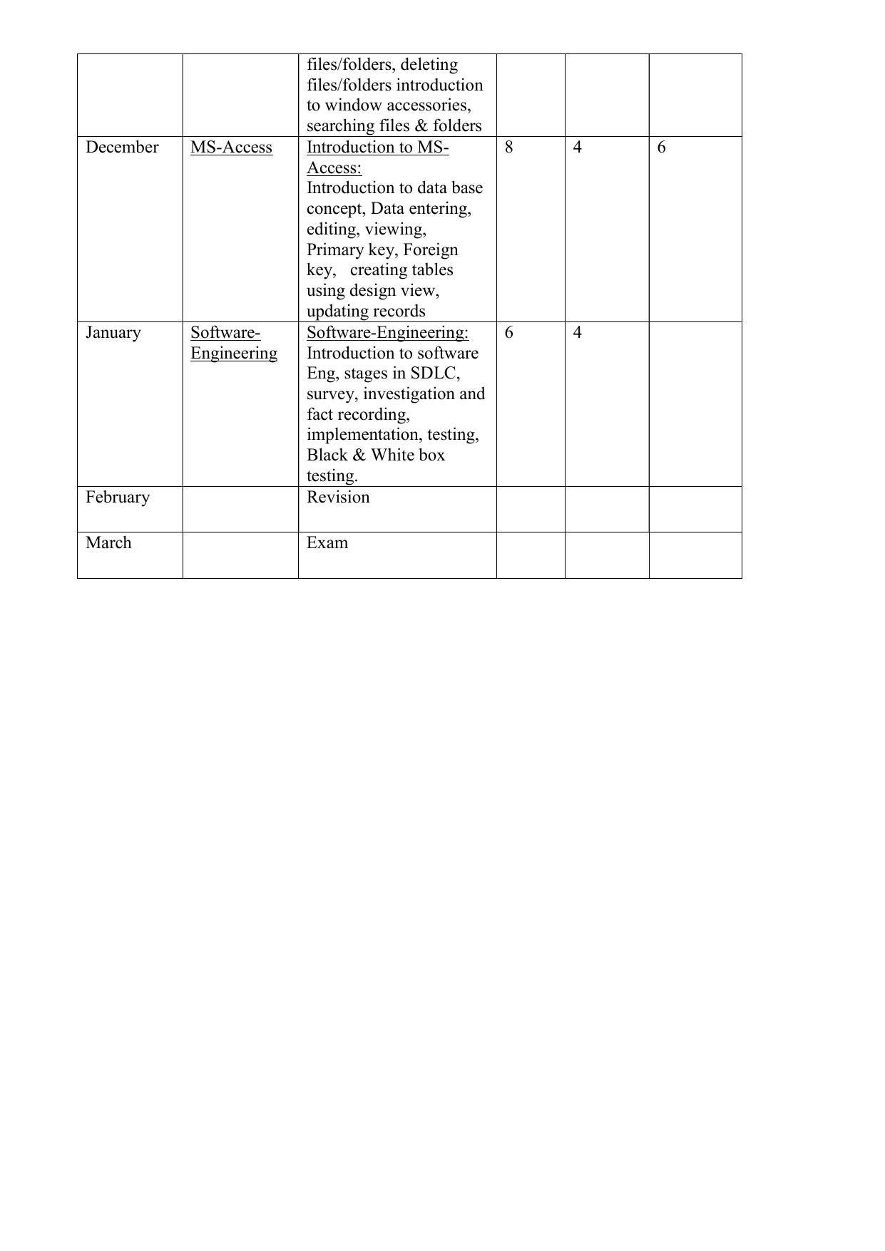 Haryana Board Class 10 Computer Science Syllabus 2023 - Page 2