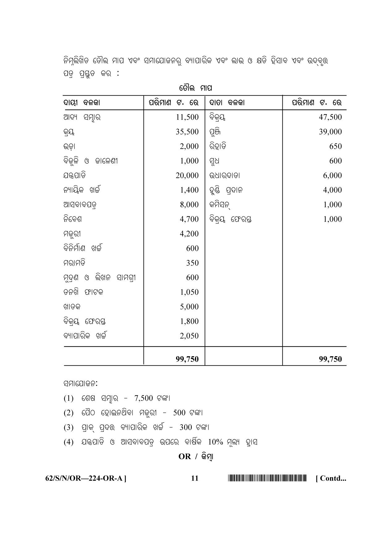 NIOS October 2021 Class 10 Accountancy (Odia Medium) Question Paper - Page 11