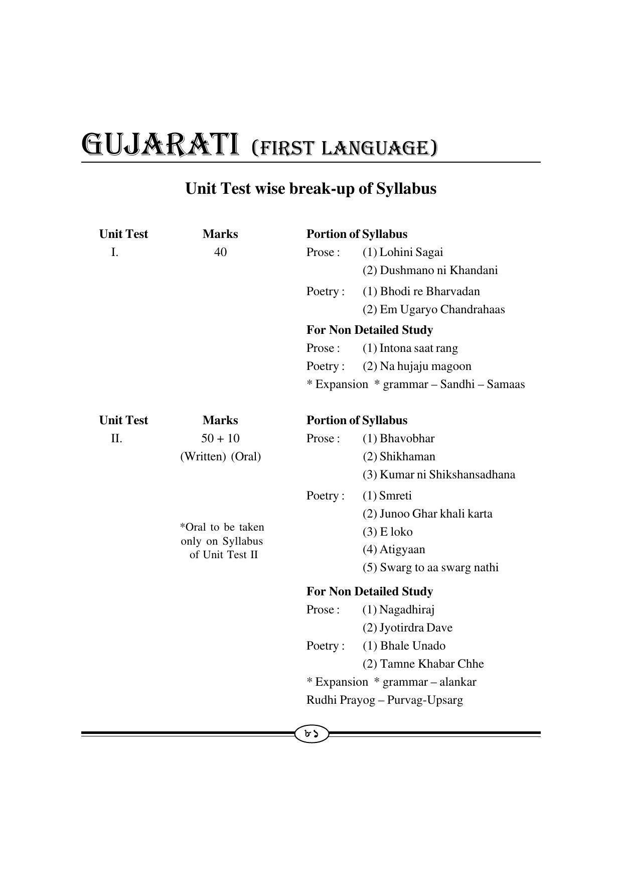 WBBSE Class X Syllabus Class X (Gujatarti 1st Language) - Page 1