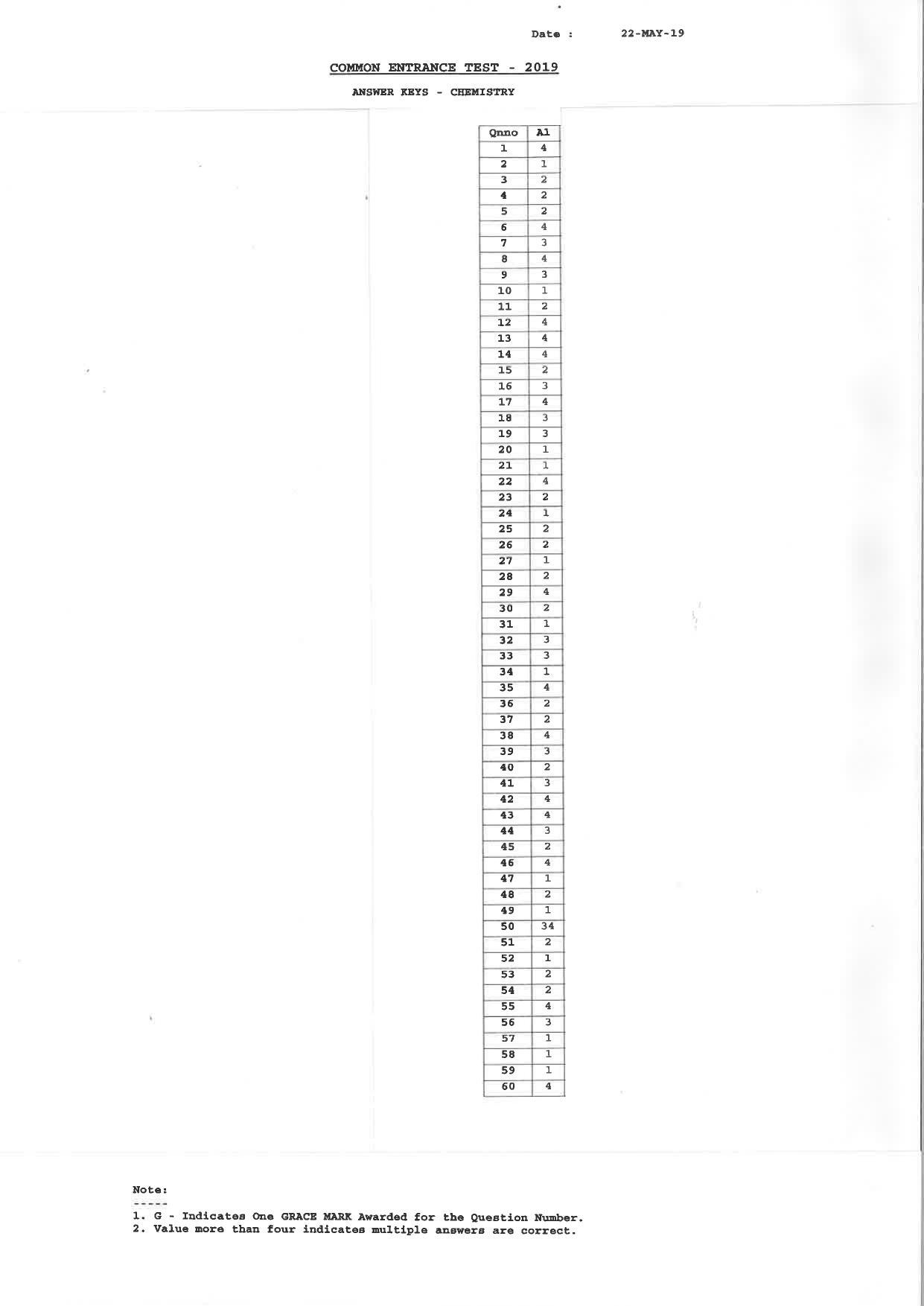 KCET Answer Key 2019 Question Papers - Page 2