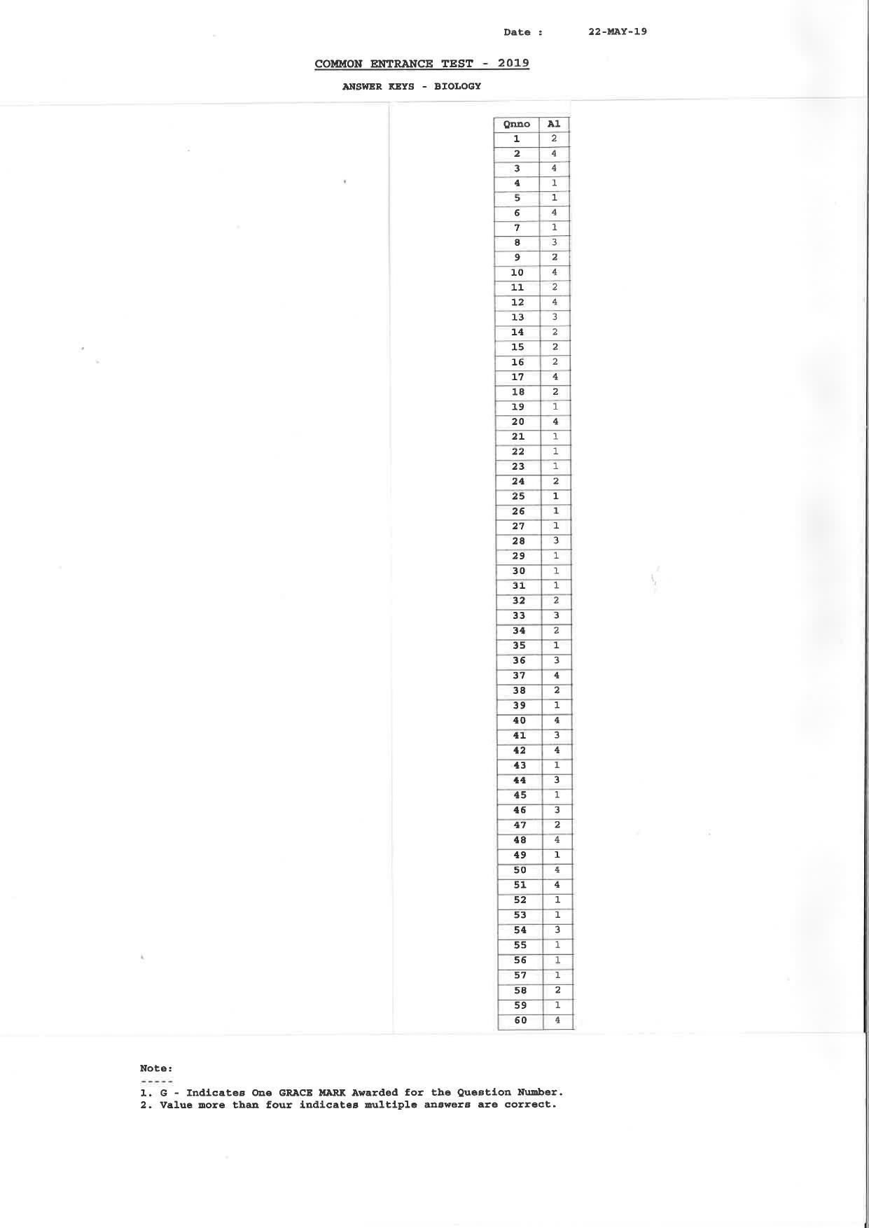 KCET Answer Key 2019 Question Papers - Page 4