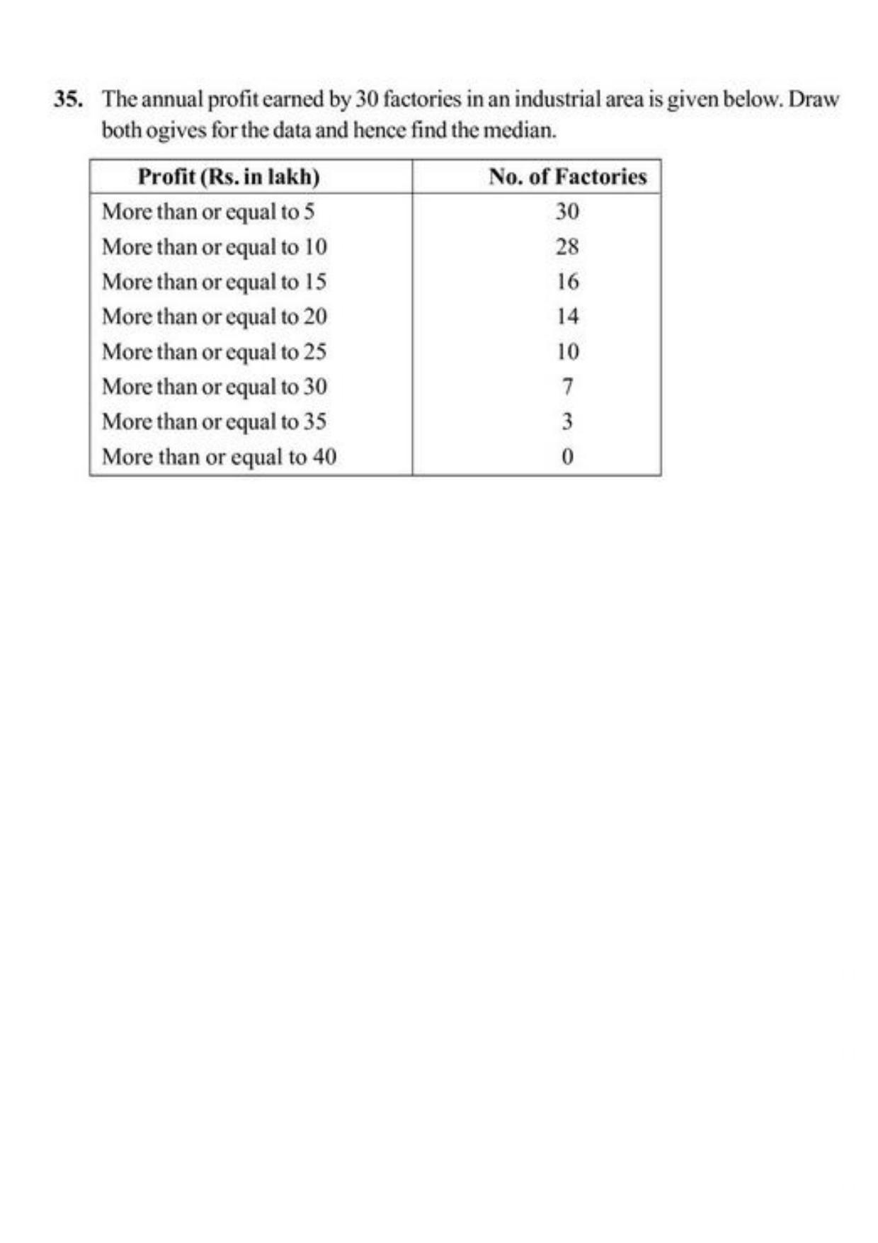Class 10 Notes, Question & Practice Paper - Mathematics (Topic 14 : Statistics) - Page 9