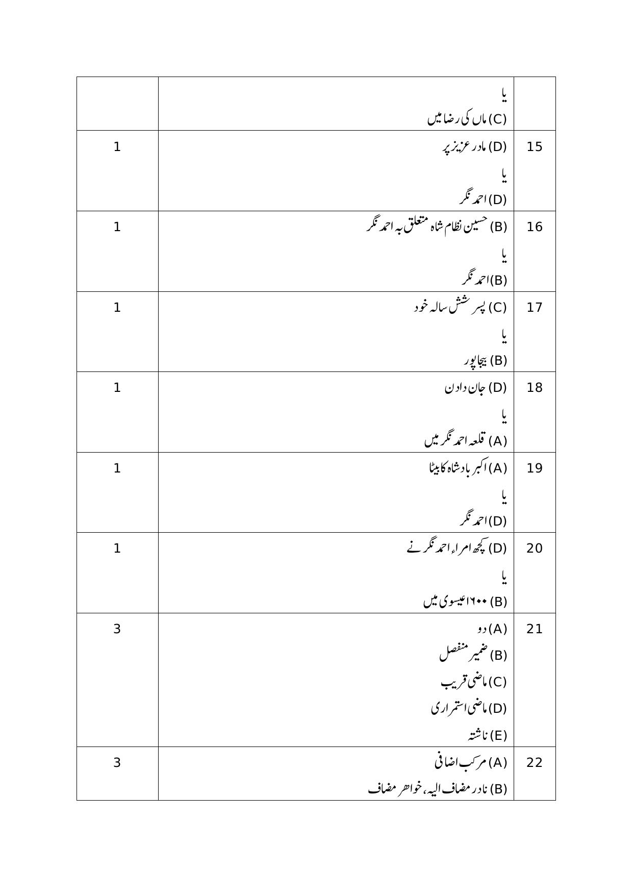 NIOS Class 10 Persian (236)	Sample Paper - Page 14