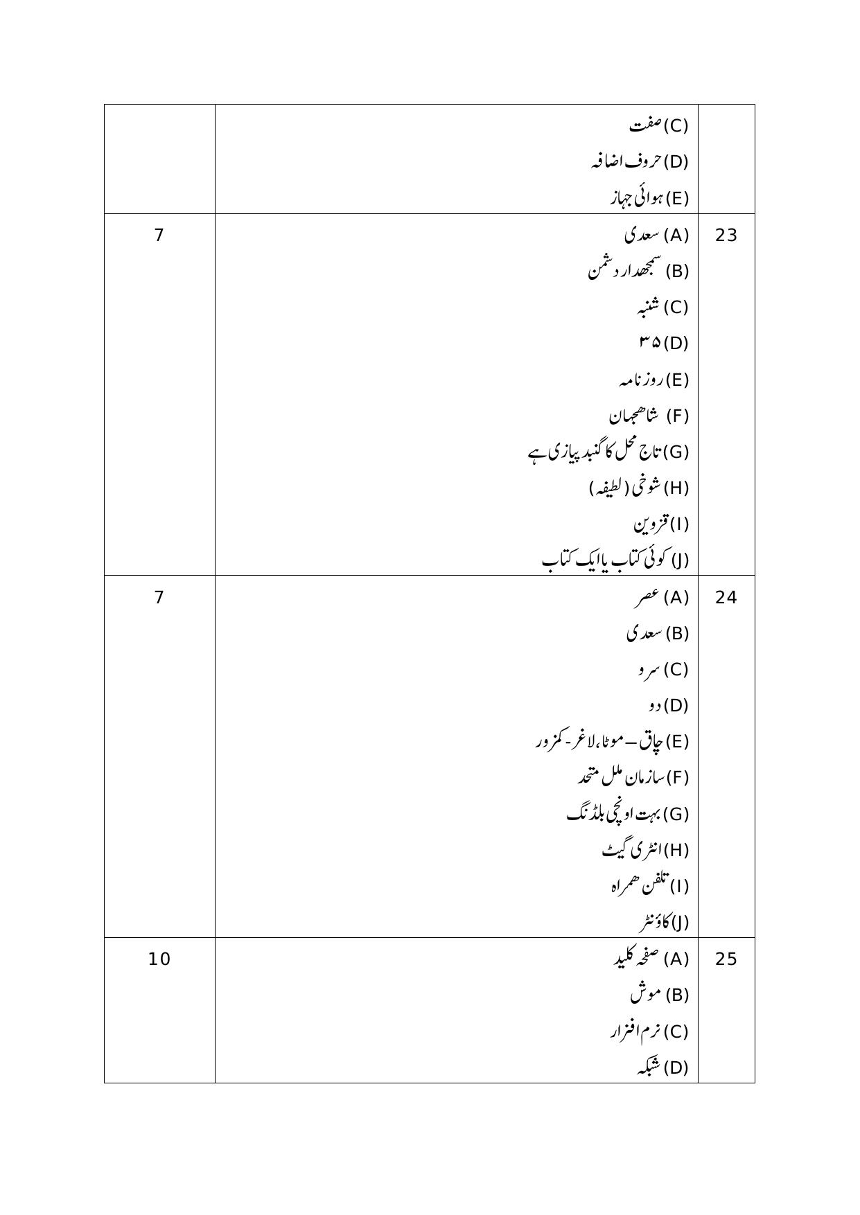 NIOS Class 10 Persian (236)	Sample Paper - Page 15