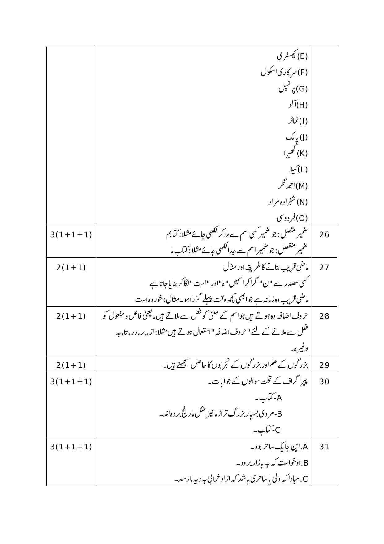 NIOS Class 10 Persian (236)	Sample Paper - Page 16