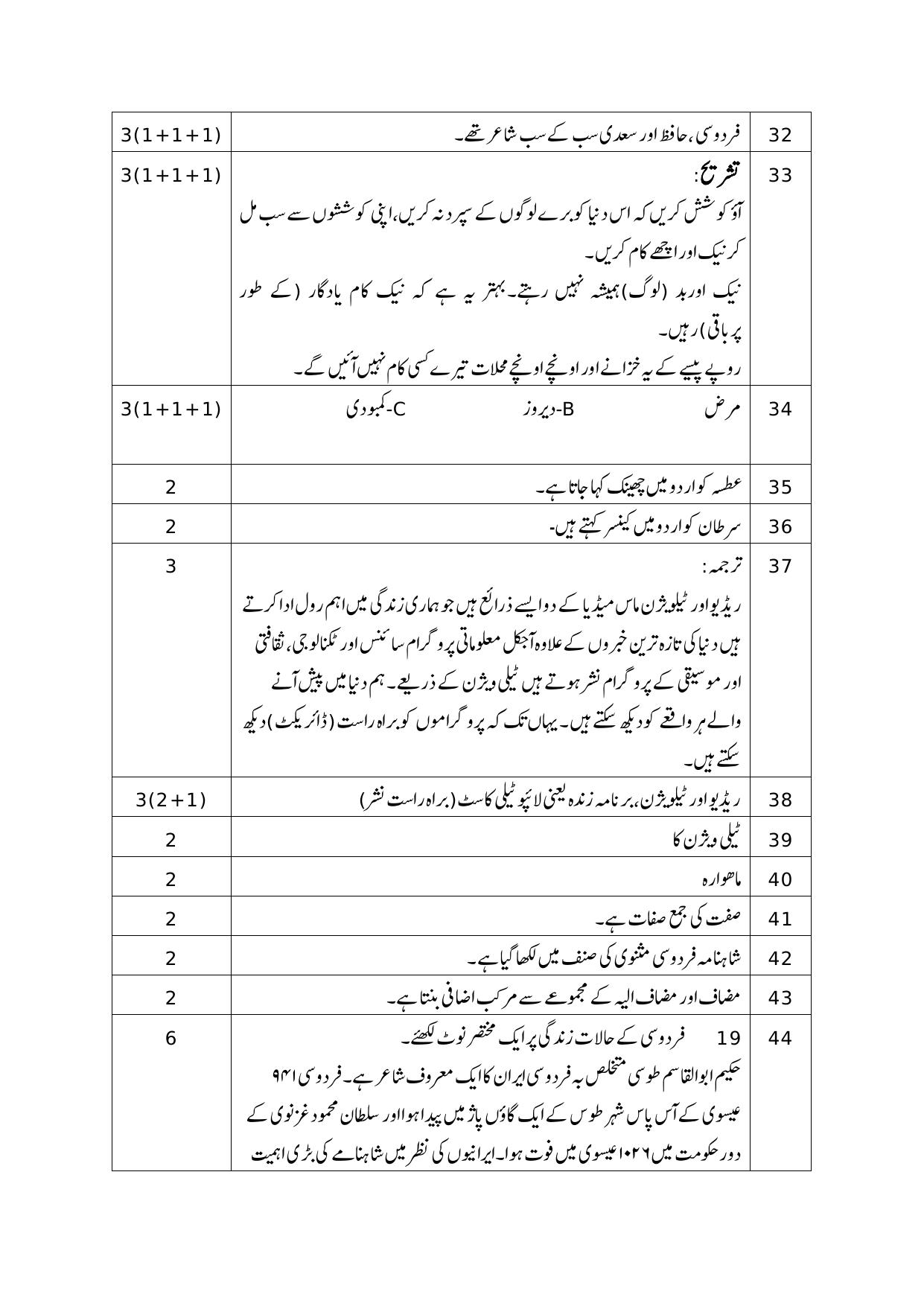 NIOS Class 10 Persian (236)	Sample Paper - Page 17