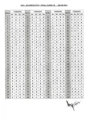 KEAM Paper II 2014 Answer Key