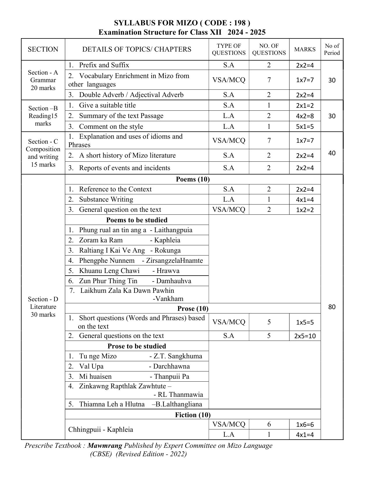 CBSE Class XI & XII Mizo Syllabus - Page 2