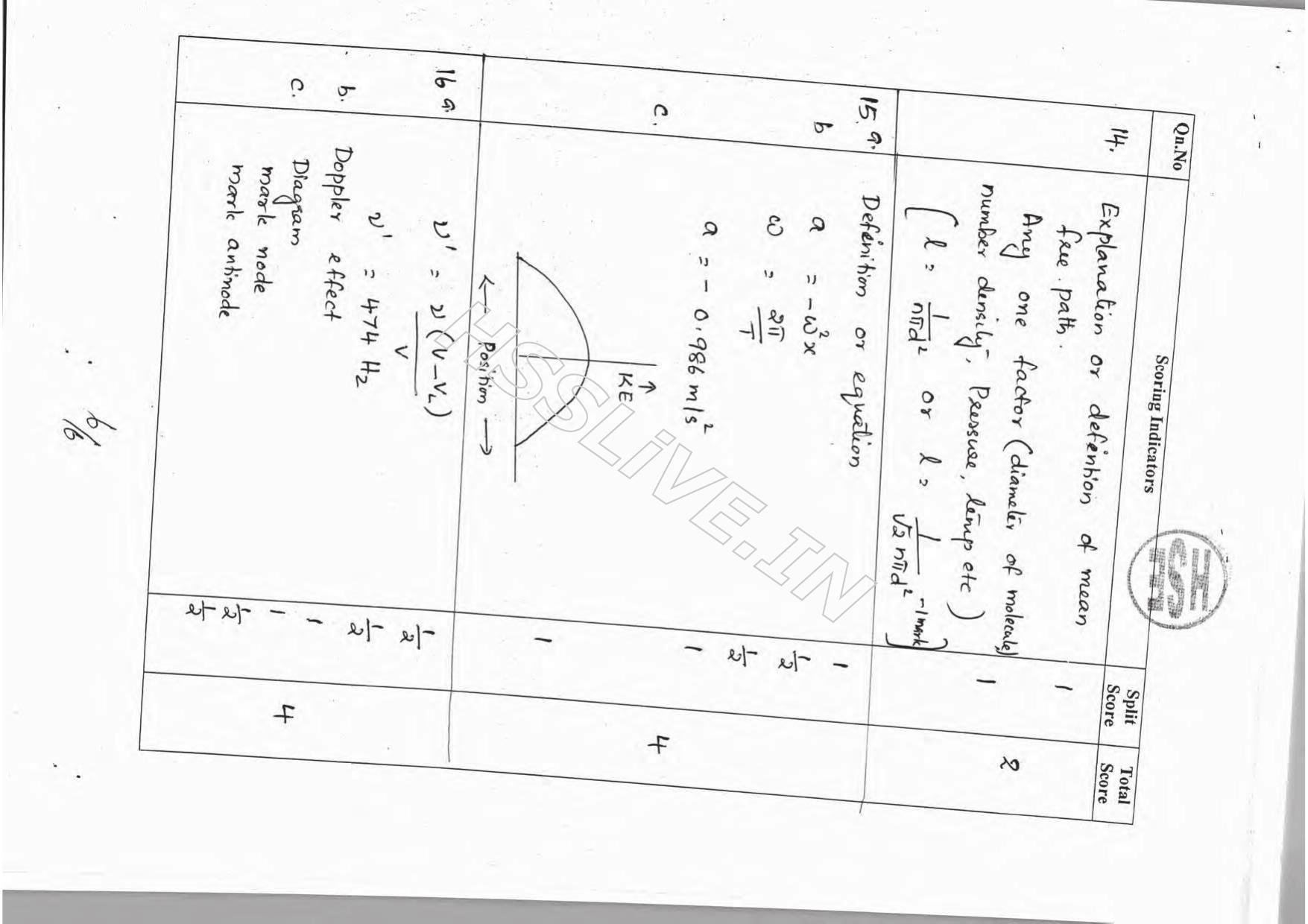 Kerala Plus One 2016 Physics Improvement Answer Key - Page 6