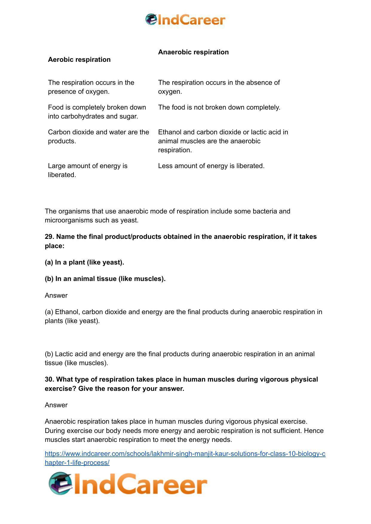 Lakhmir Singh Manjit Kaur  Solutions for Class 10 Biology: Chapter 1- Life Process - Page 54