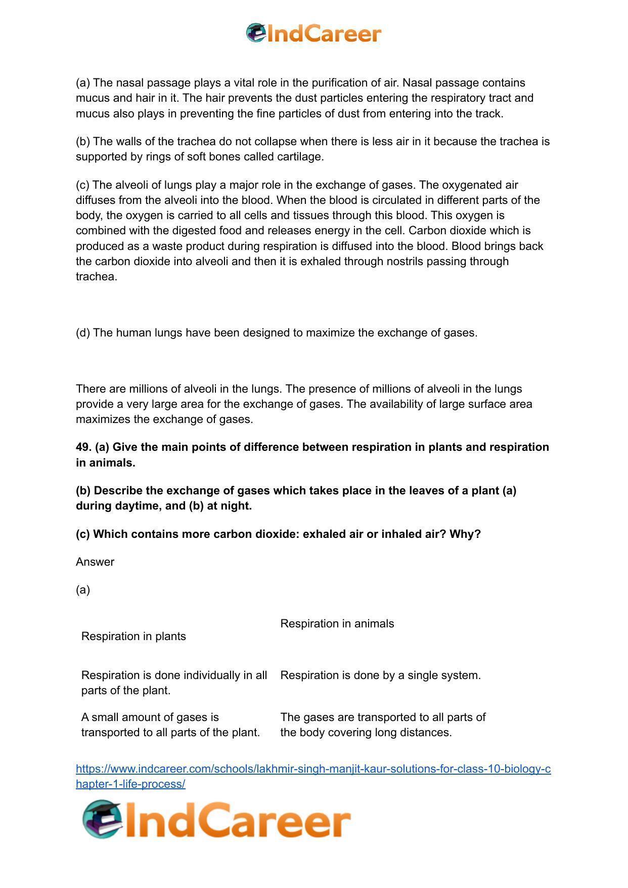 Lakhmir Singh Manjit Kaur  Solutions for Class 10 Biology: Chapter 1- Life Process - Page 62
