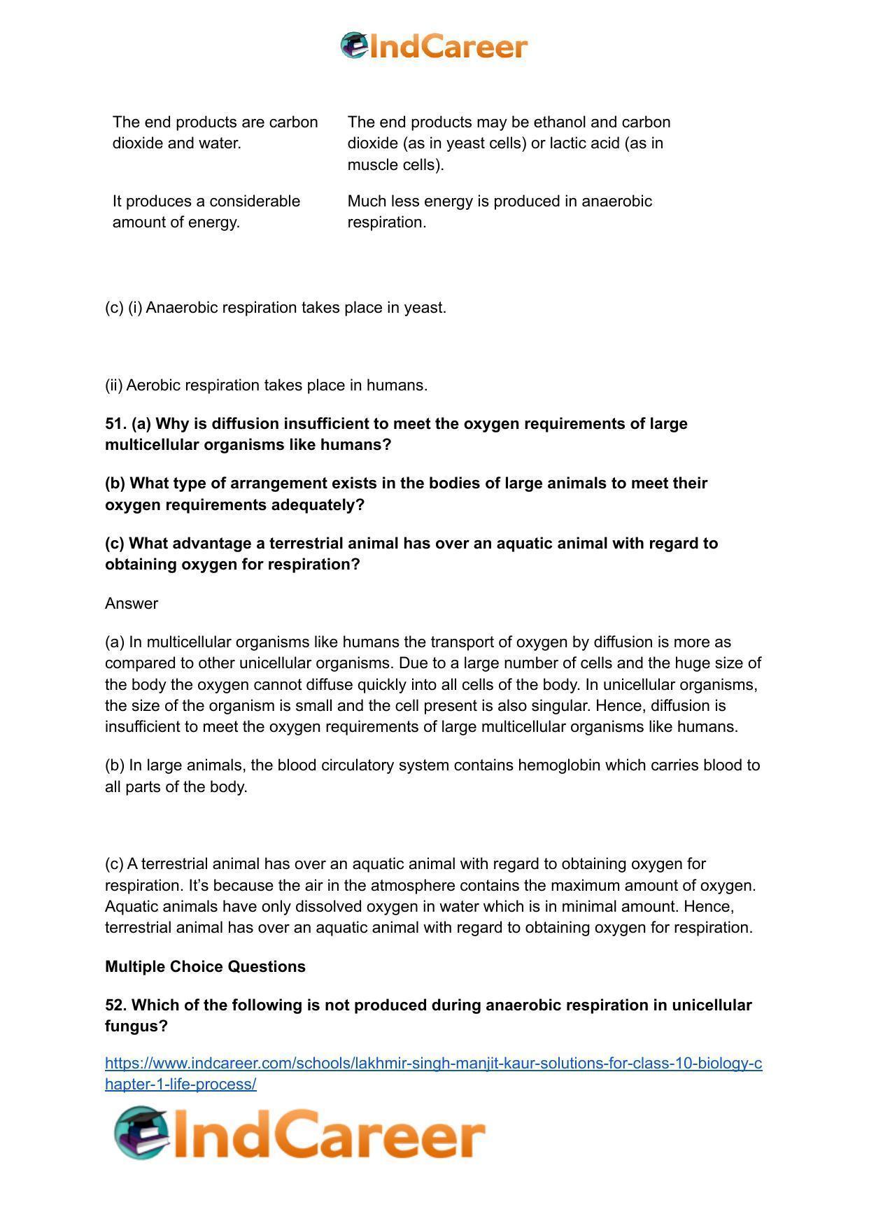 Lakhmir Singh Manjit Kaur  Solutions for Class 10 Biology: Chapter 1- Life Process - Page 64