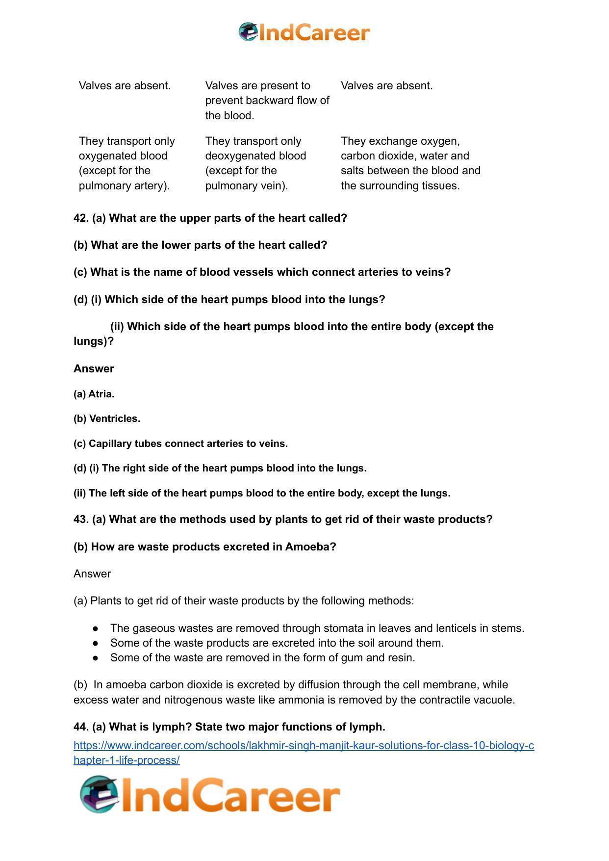 Lakhmir Singh Manjit Kaur  Solutions for Class 10 Biology: Chapter 1- Life Process - Page 90