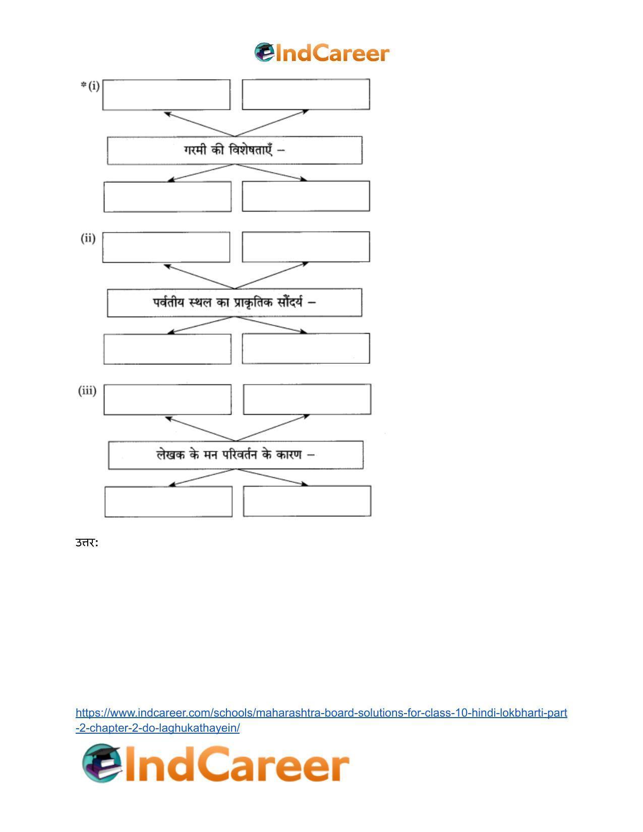 Maharashtra Board Solutions for Class 10- Hindi Lokbharti (Part 2): Chapter 2- दो लघुकथाएँ - Page 11