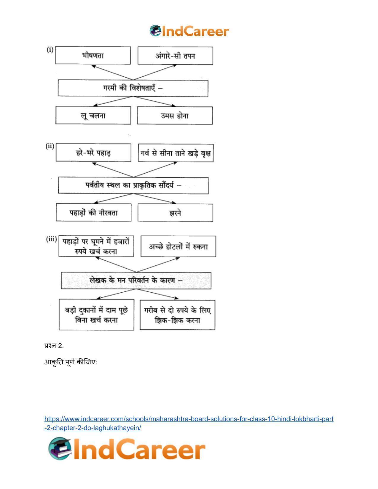 Maharashtra Board Solutions for Class 10- Hindi Lokbharti (Part 2): Chapter 2- दो लघुकथाएँ - Page 12
