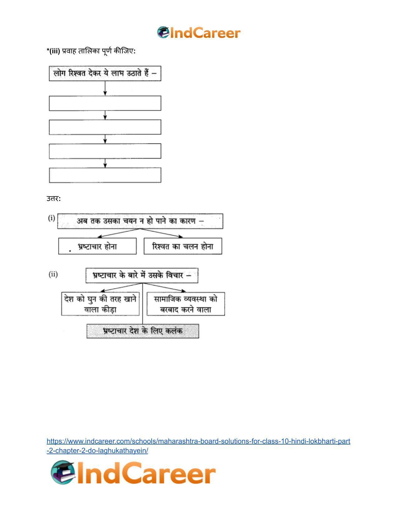 Maharashtra Board Solutions for Class 10- Hindi Lokbharti (Part 2): Chapter 2- दो लघुकथाएँ - Page 16