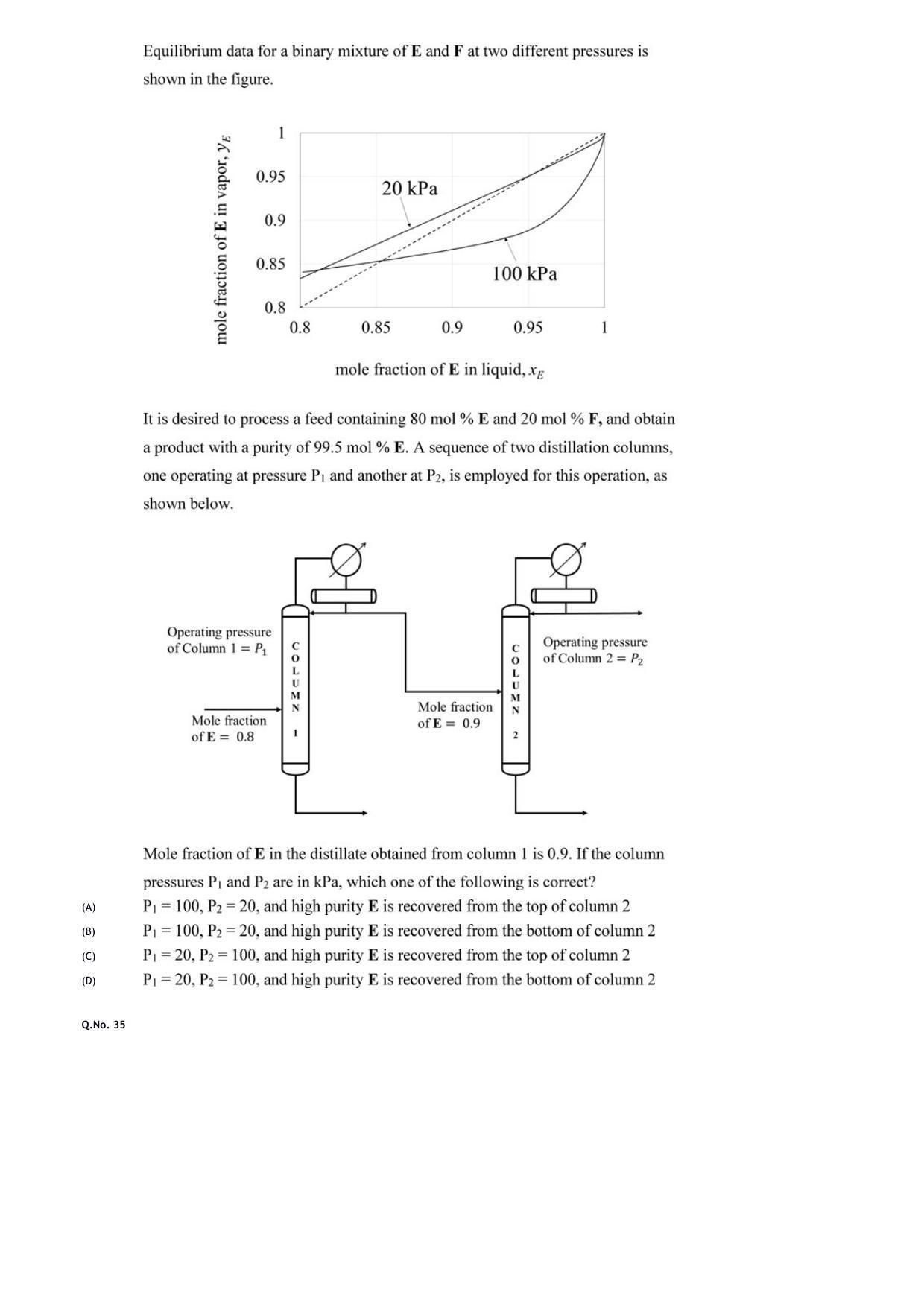 GATE 2020 Chemical Engineering (CH) Question Paper - Page 15