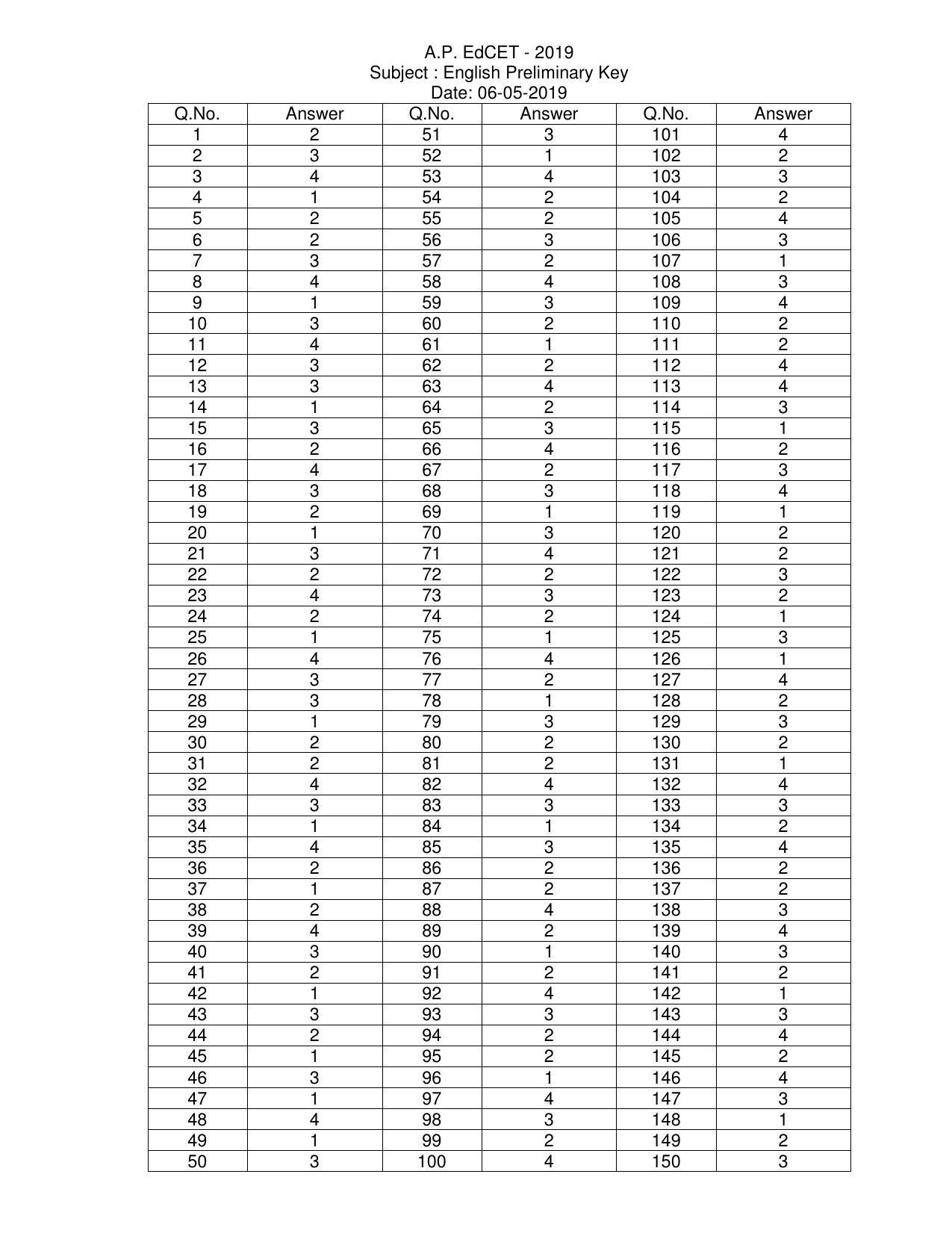 AP EDCET 2019 English Answer Key - Page 1