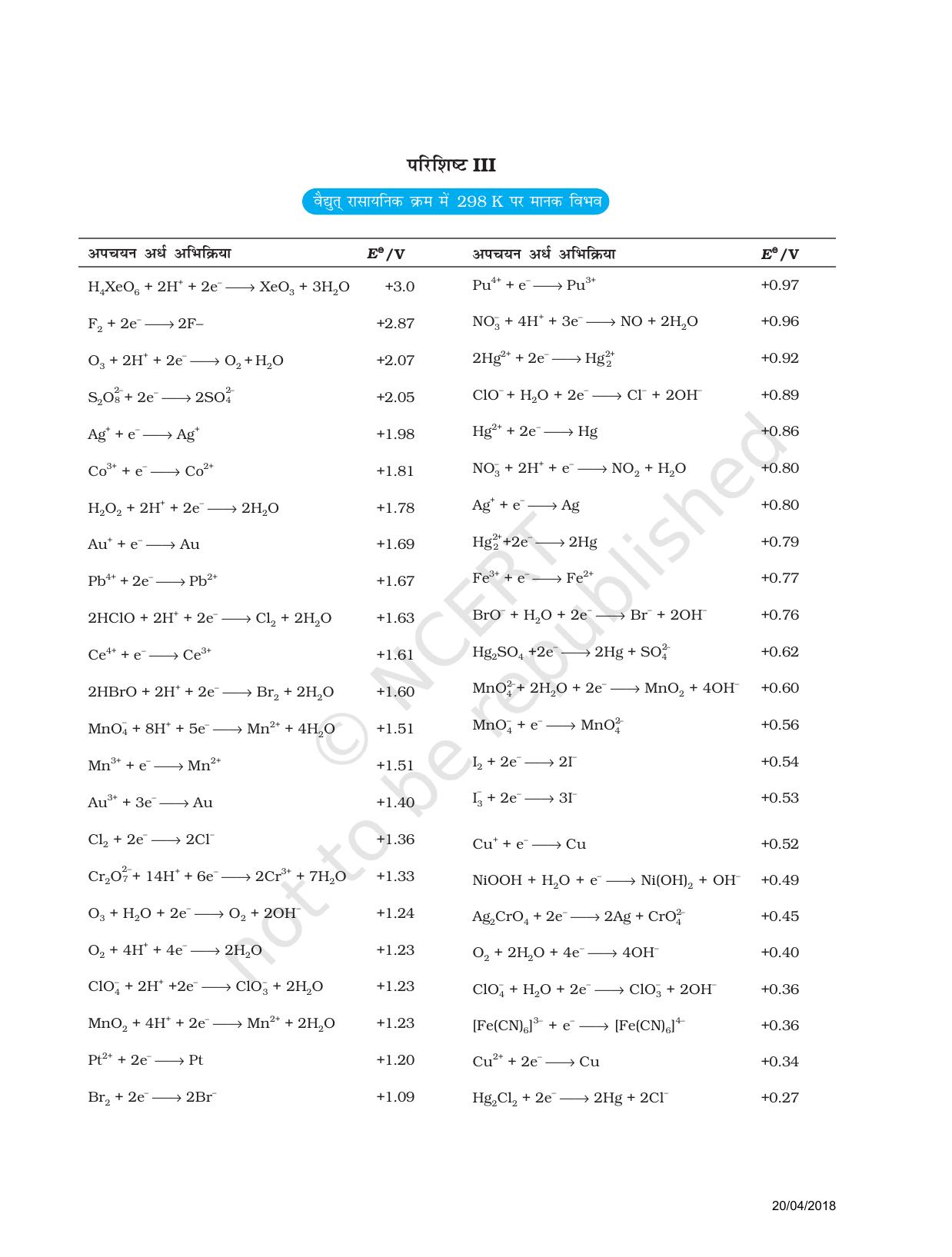 NCERT Exemplar Class 11: रसायन विज्ञान परिशिष्ट I (तत्व, उनकी परमाणु-संख्या ऑर मोलर द्रव्यमान) - Page 3