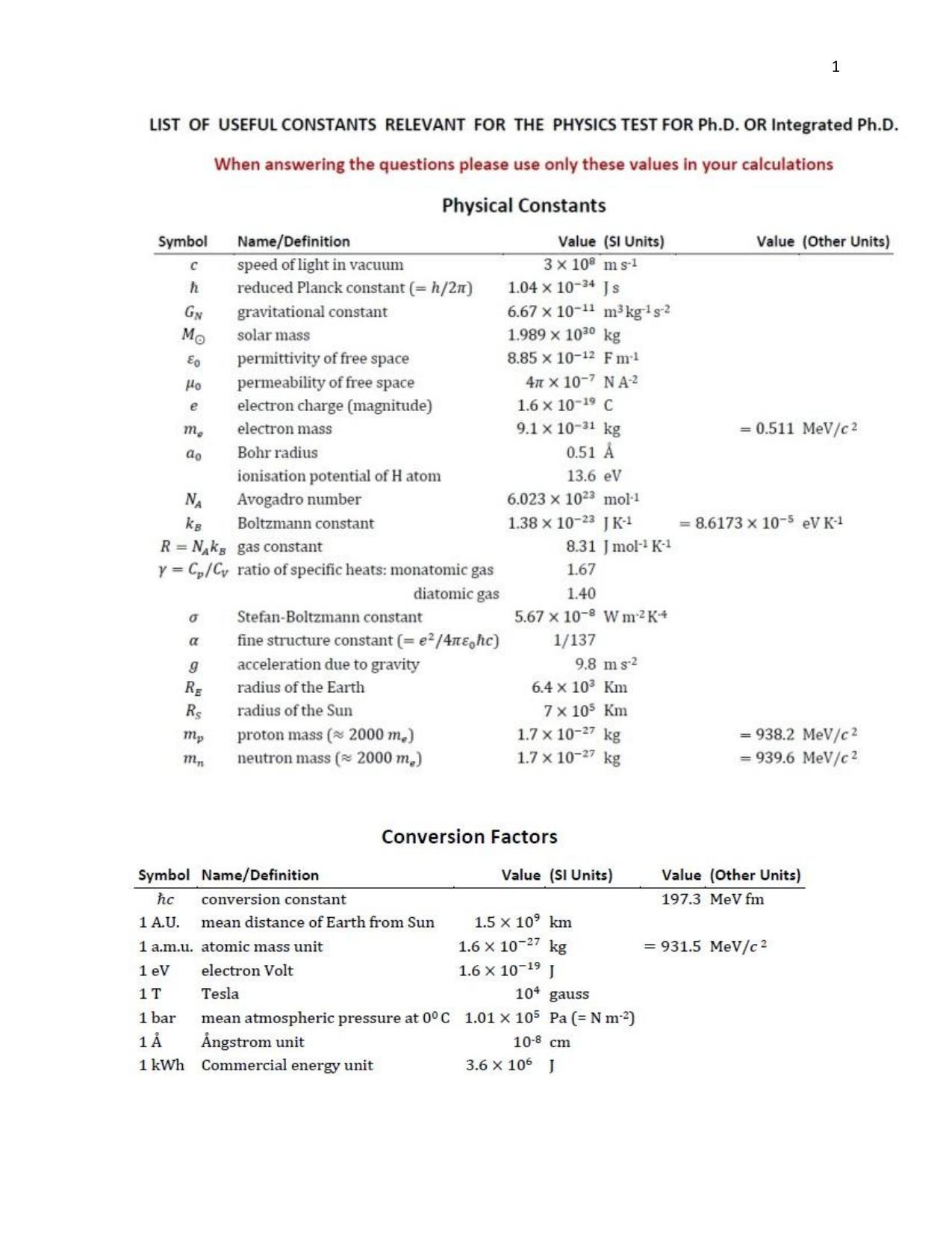 TIFR GS 2020 Physics Question Paper - Page 2