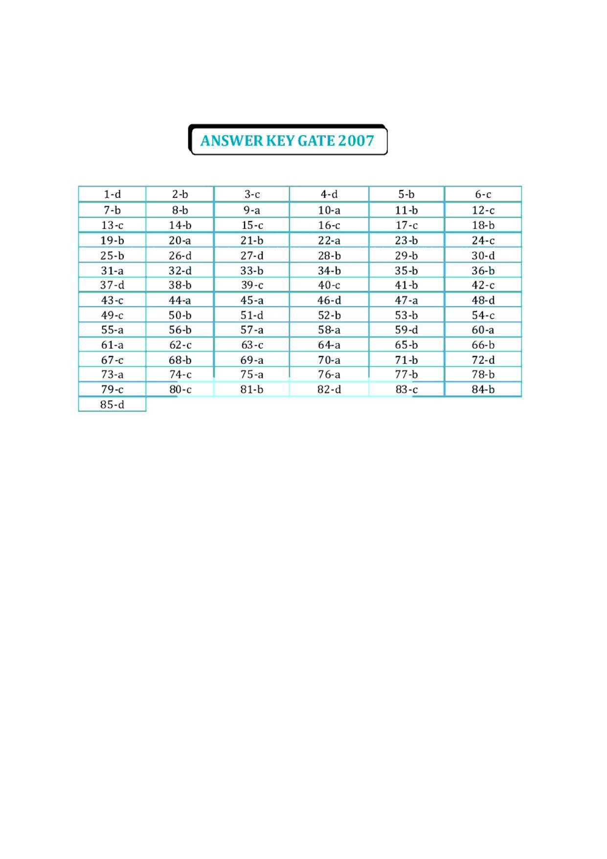 GPAT 2007 Question Paper with Answer Key - Page 14