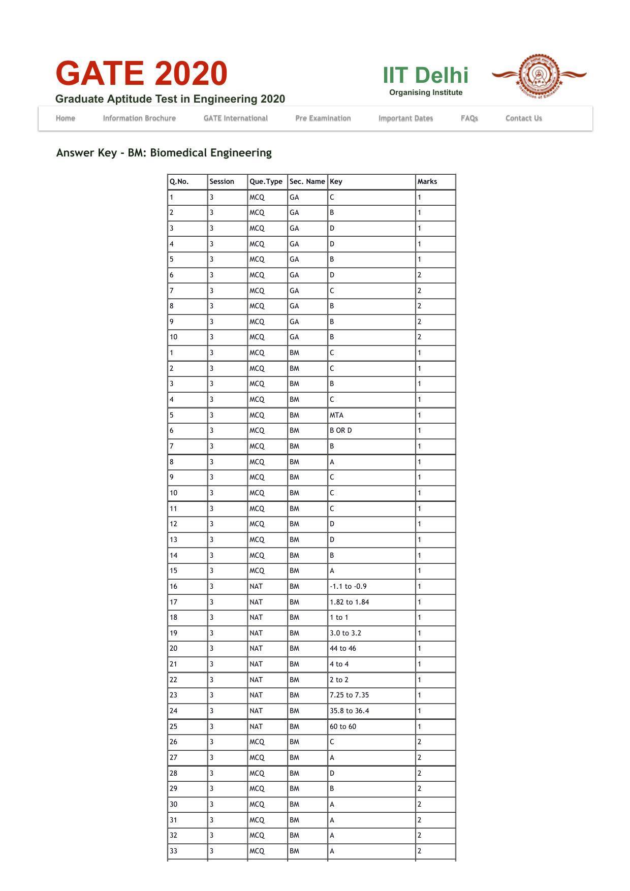 GATE 2020 Biomedical Engineering (BM) Question Paper - Page 16