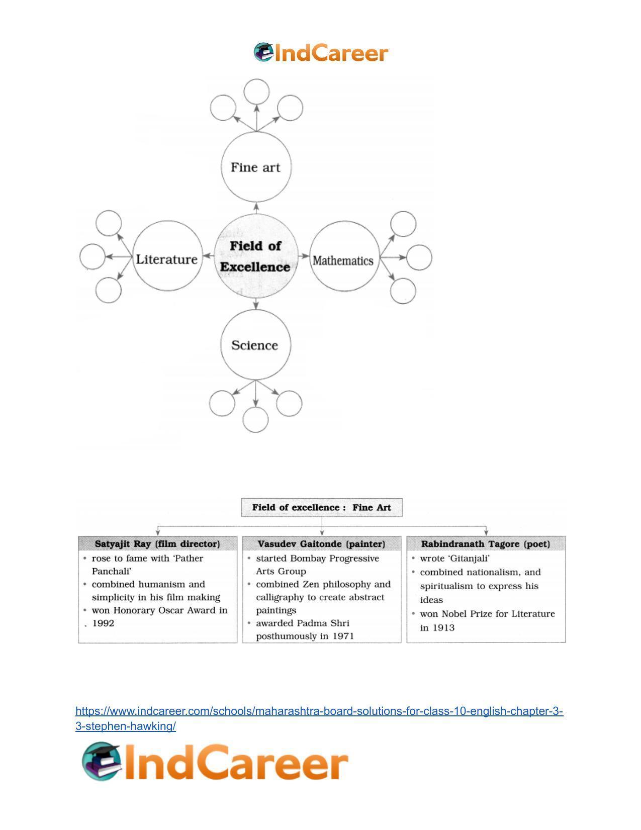 Maharashtra Board Solutions for Class 10- English: Chapter 3.3- Stephen Hawking - Page 9