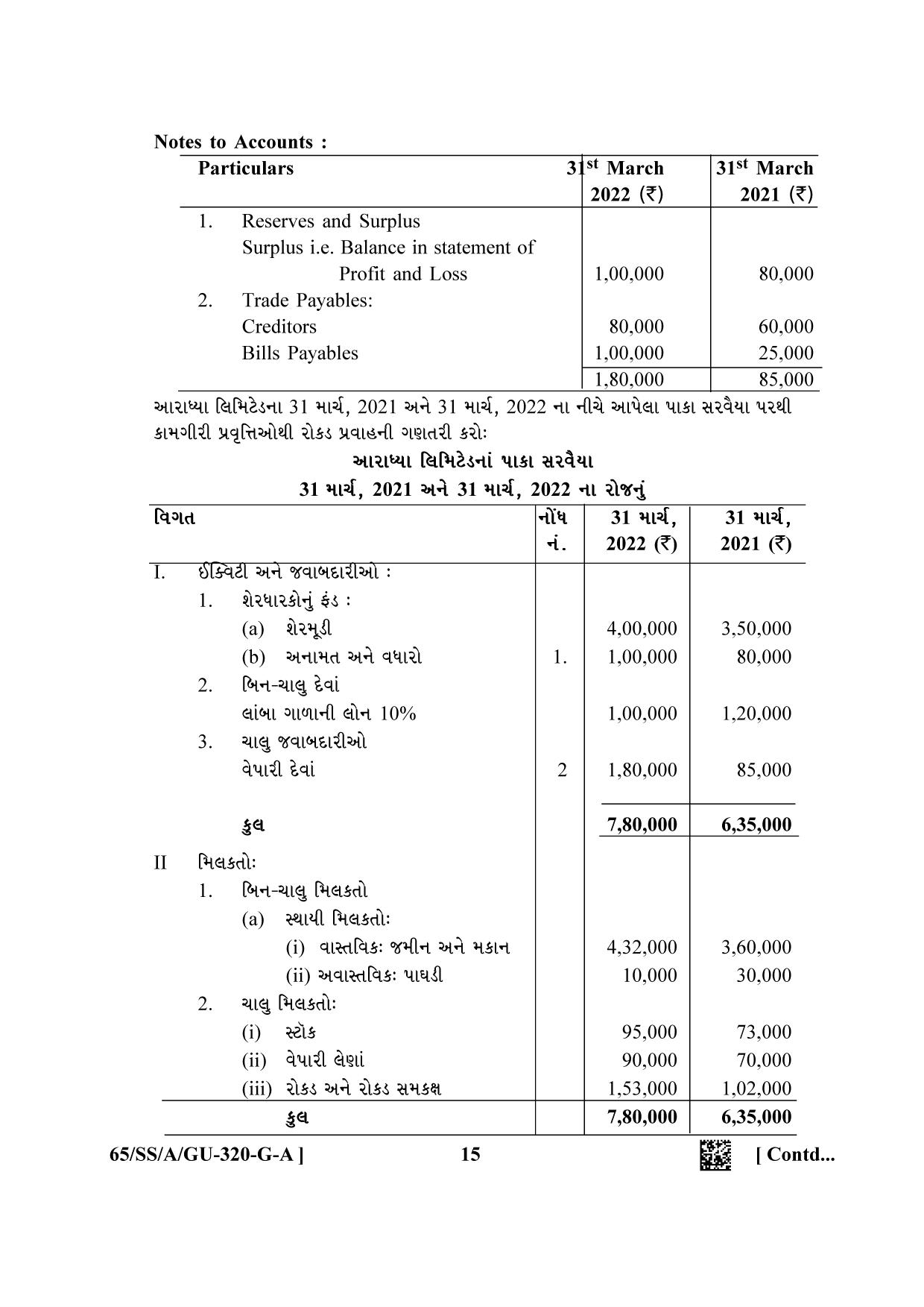 NIOS 2023 Class 12 Gujarati (Accountancy) Question Paper - Page 15