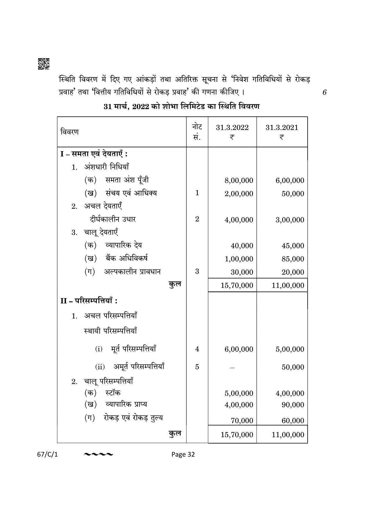 CBSE Class 12 67-1-1 Accountancy 2023 (Compartment) Question Paper - Page 32