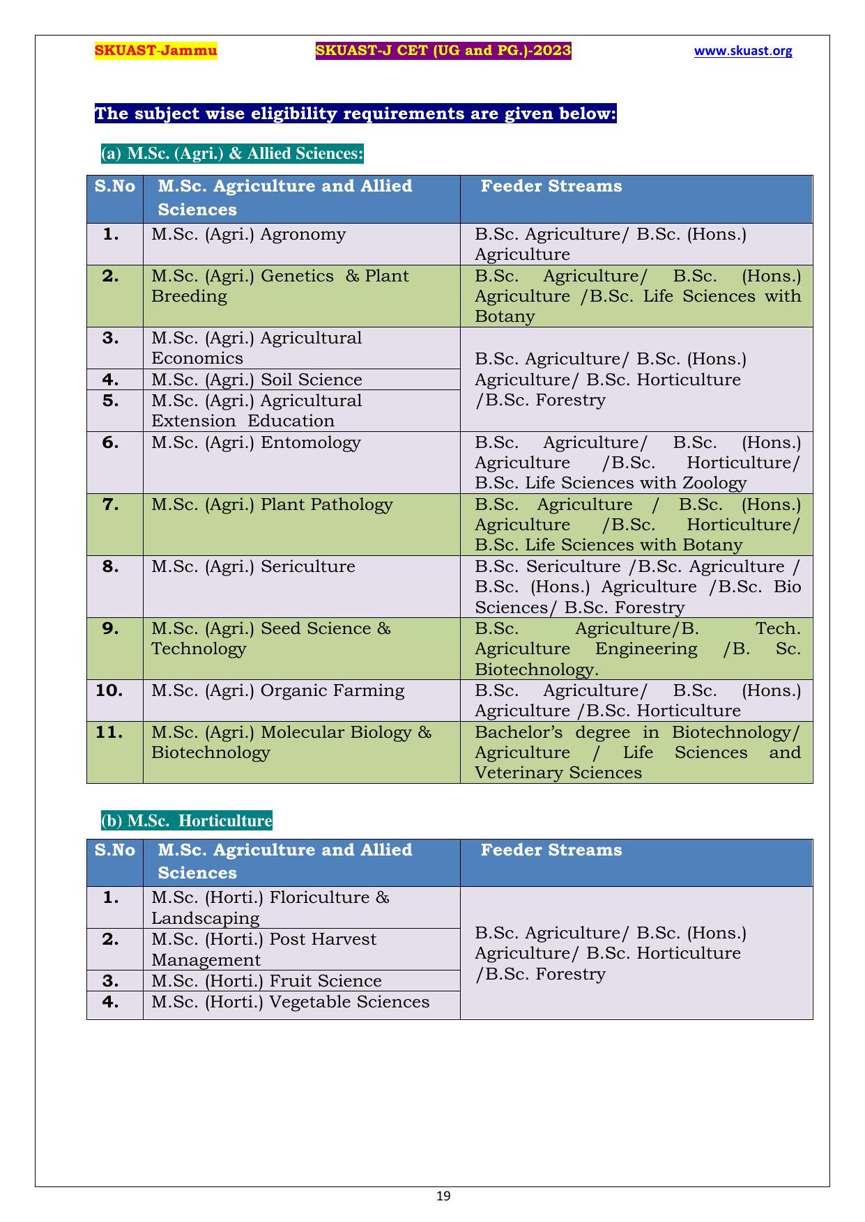 SKUAST Jammu CET Syllabus - Page 19