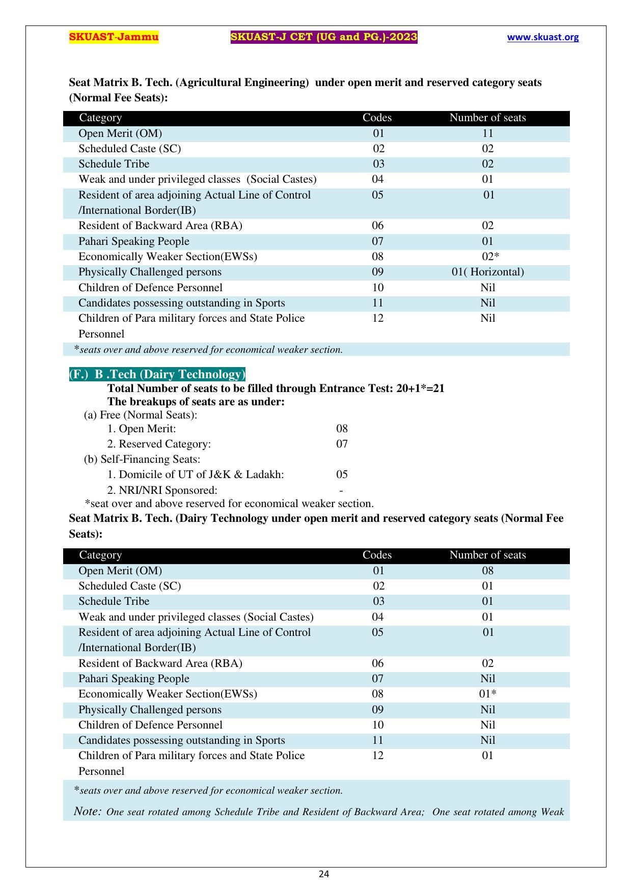 SKUAST Jammu CET Syllabus - Page 24