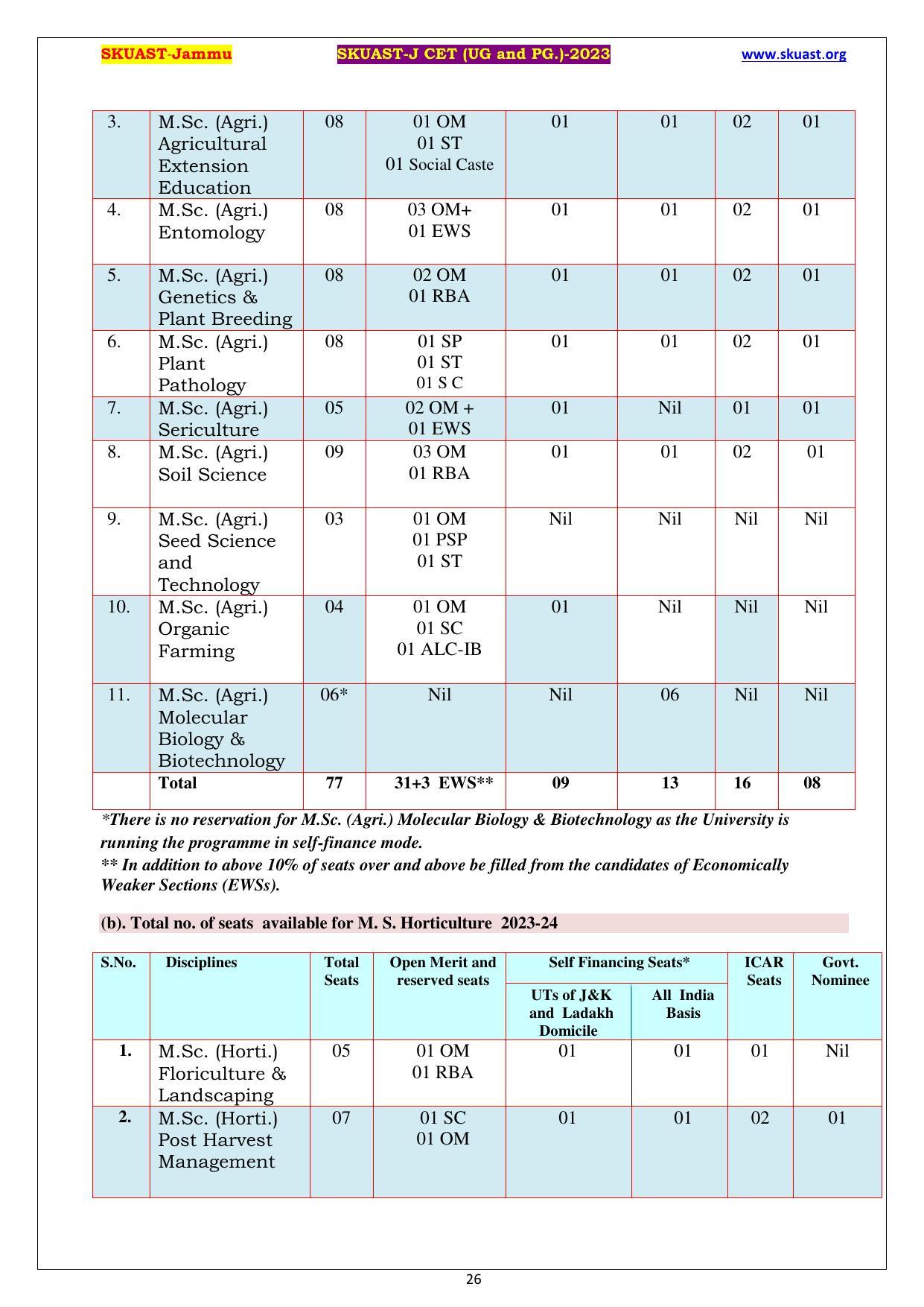 SKUAST Jammu CET Syllabus - Page 26