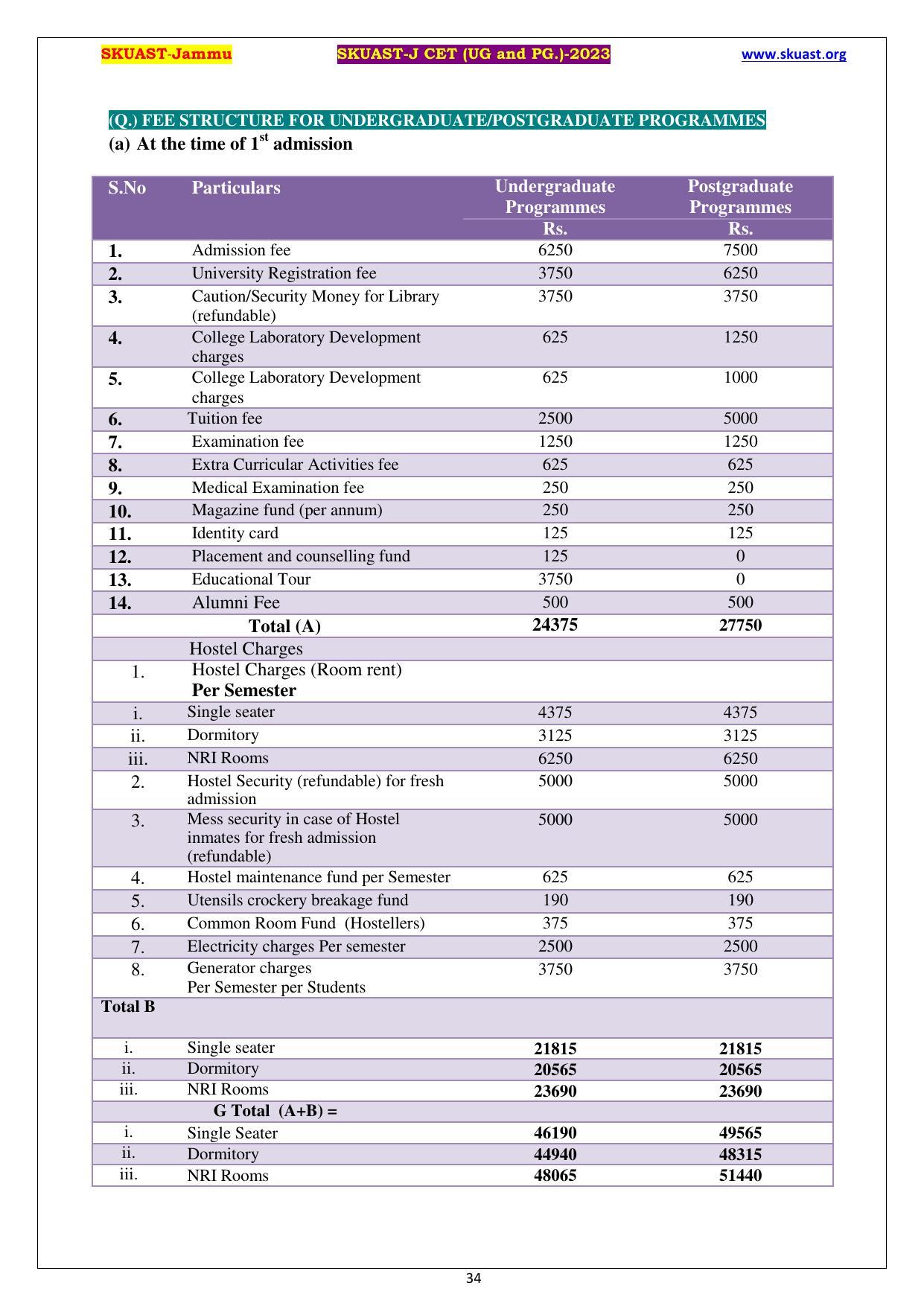 SKUAST Jammu CET Syllabus - Page 34