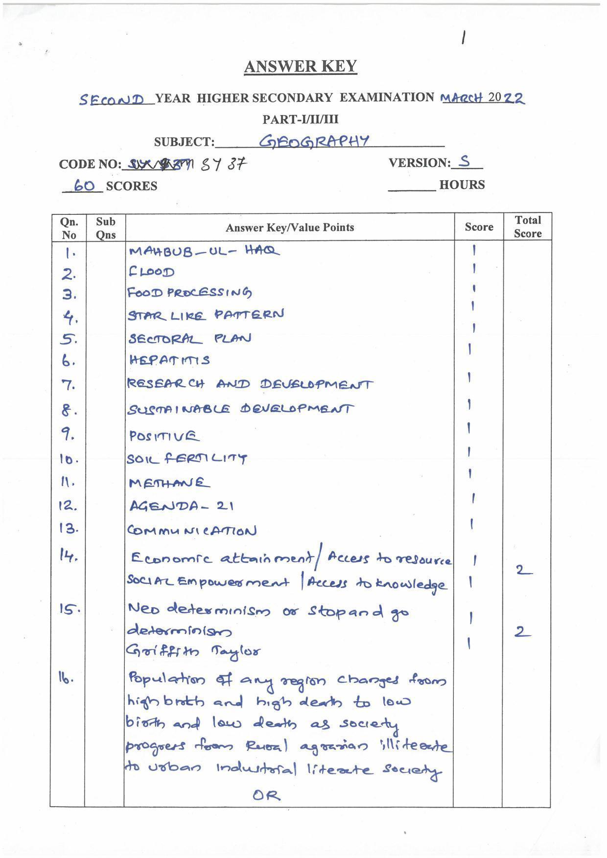 Kerala Plus Two (Class 12th) Answer Key 2022 - Geography - Page 1
