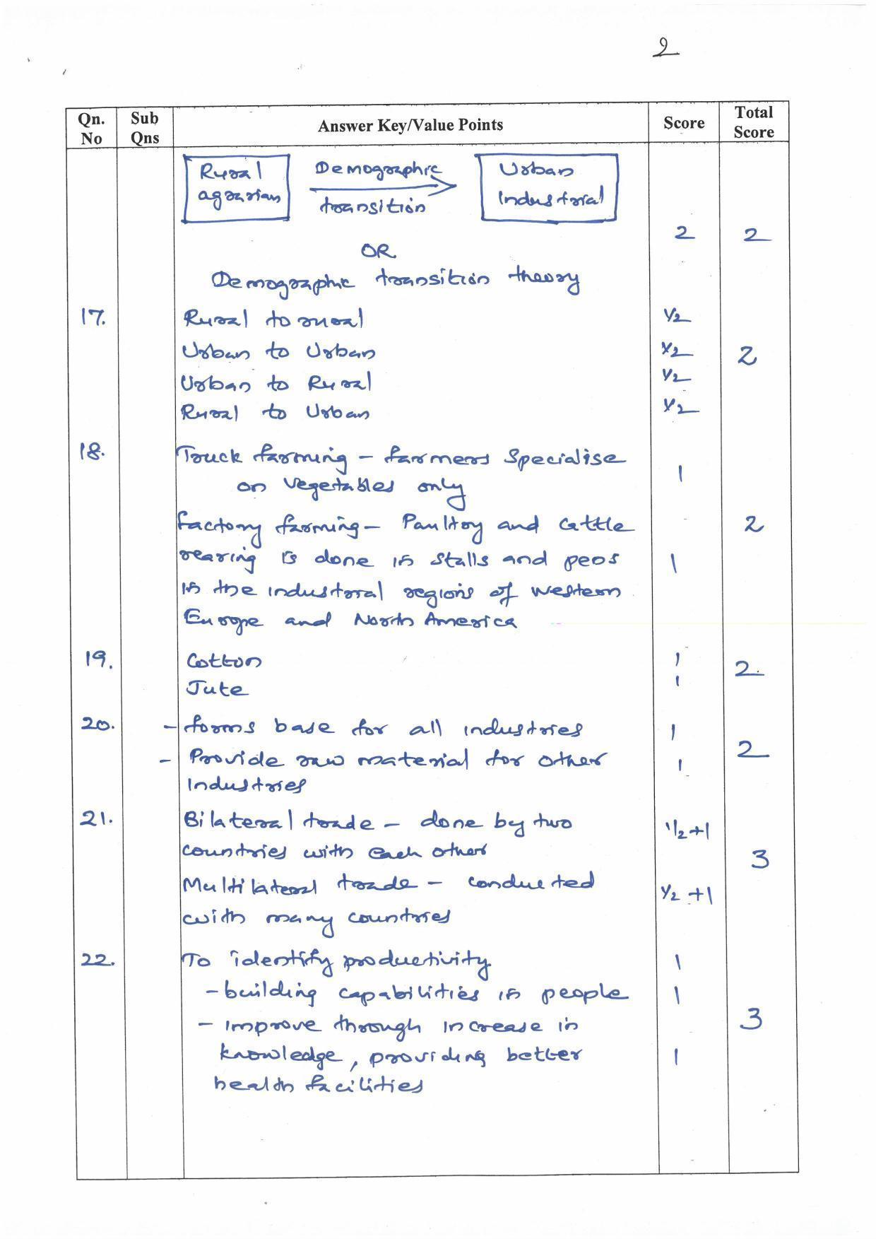 Kerala Plus Two (Class 12th) Answer Key 2022 - Geography - Page 2