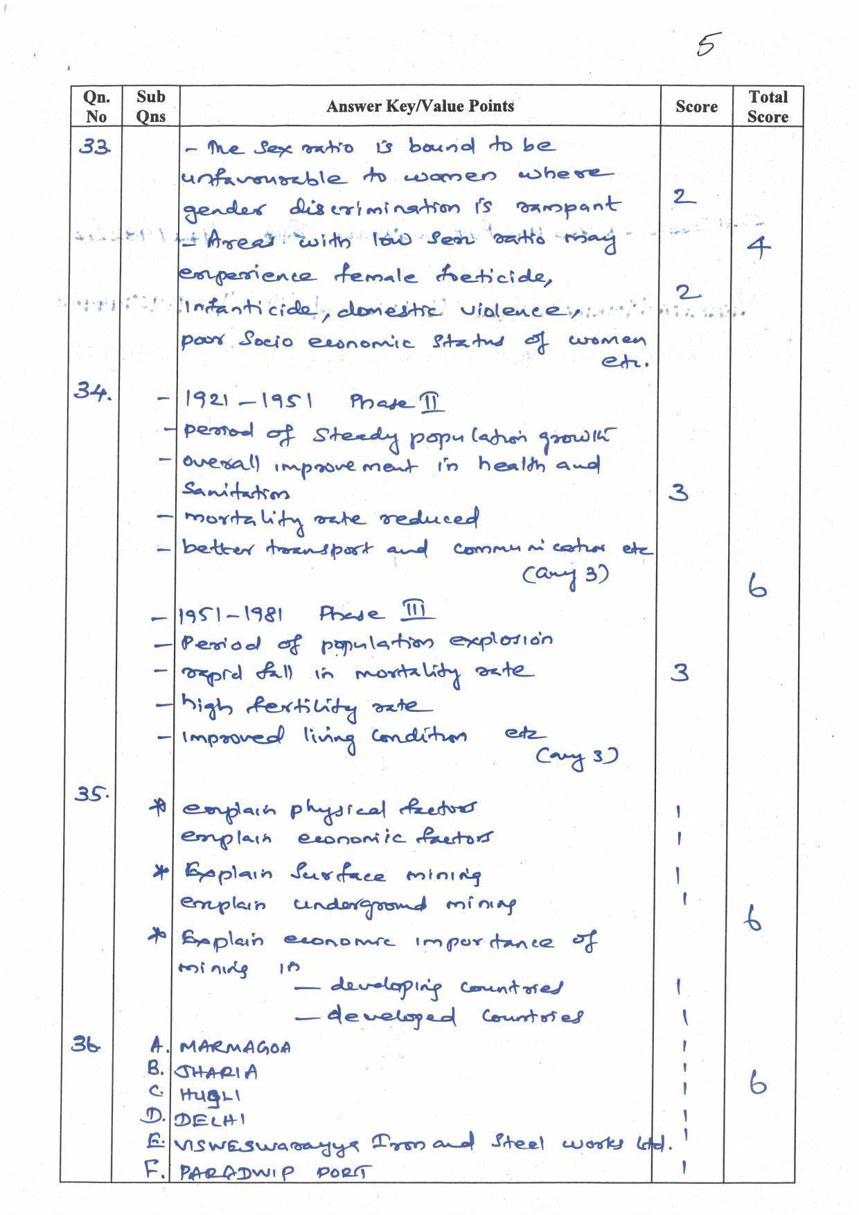 Kerala Plus Two (Class 12th) Answer Key 2022 - Geography - Page 5