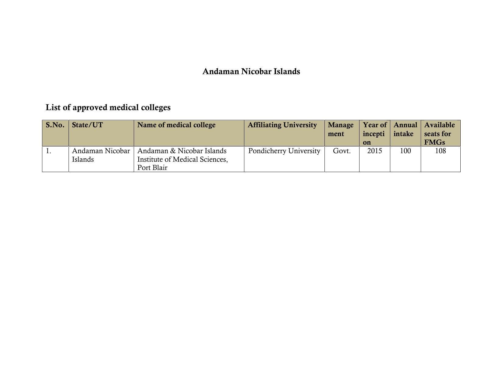 Total Number of Medical Seats in India - Page 2